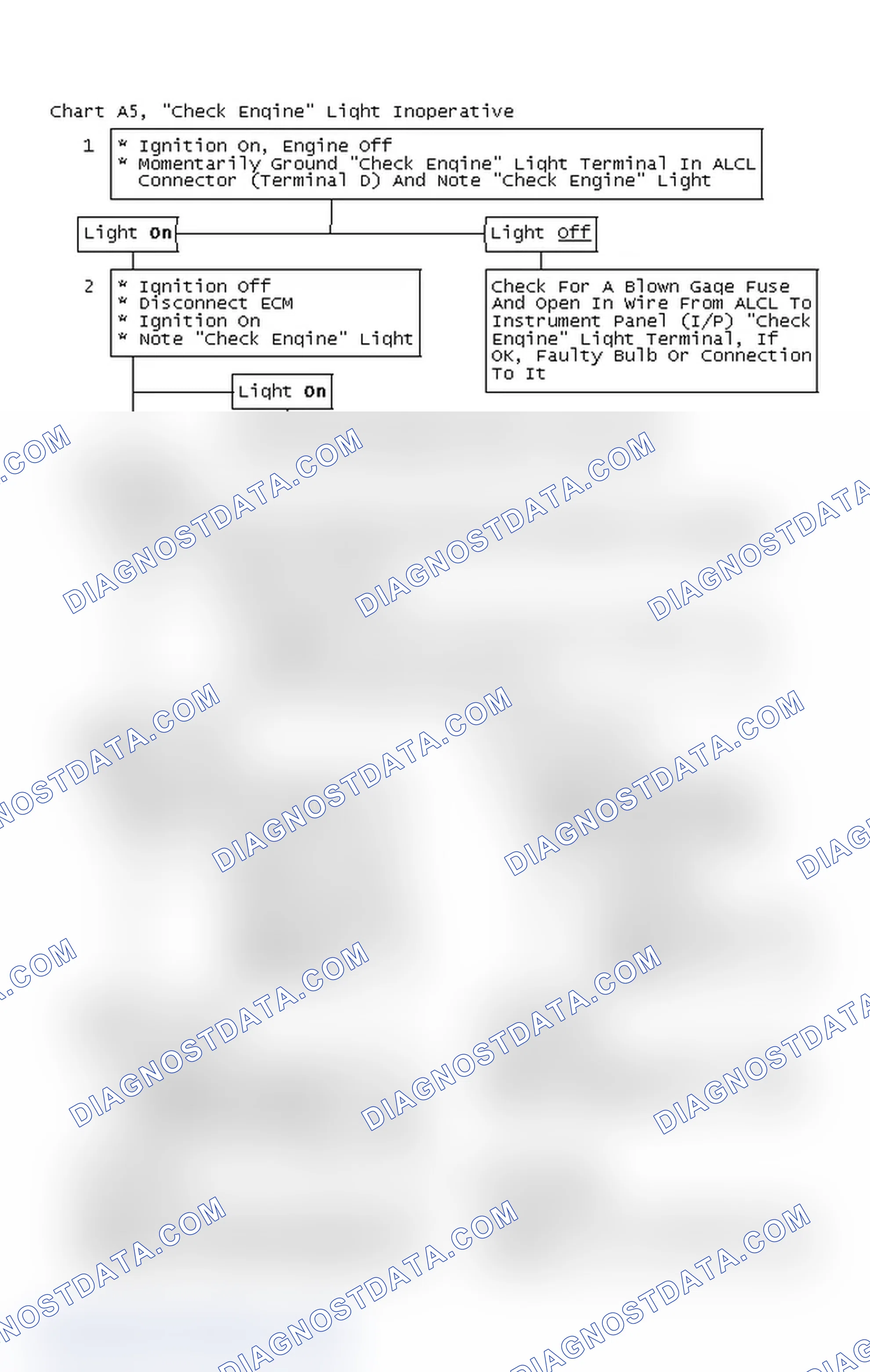 Scheme 280: Flow Chart A5, "Check Engine" Light Inoperative