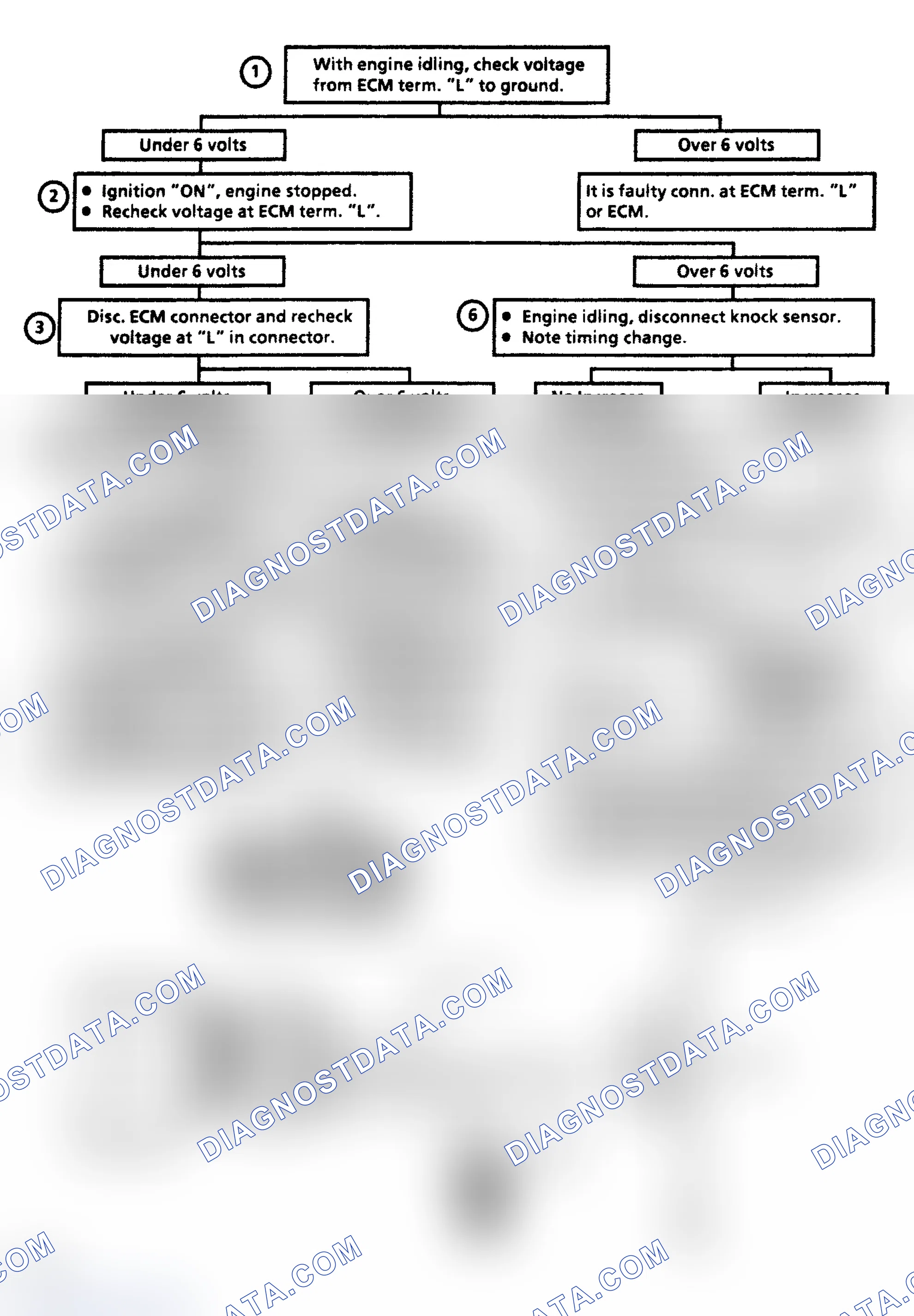 Scheme 402: Code 43 - Electronic Spark Control (ESC) Voltage Low to ECM Flow Chart