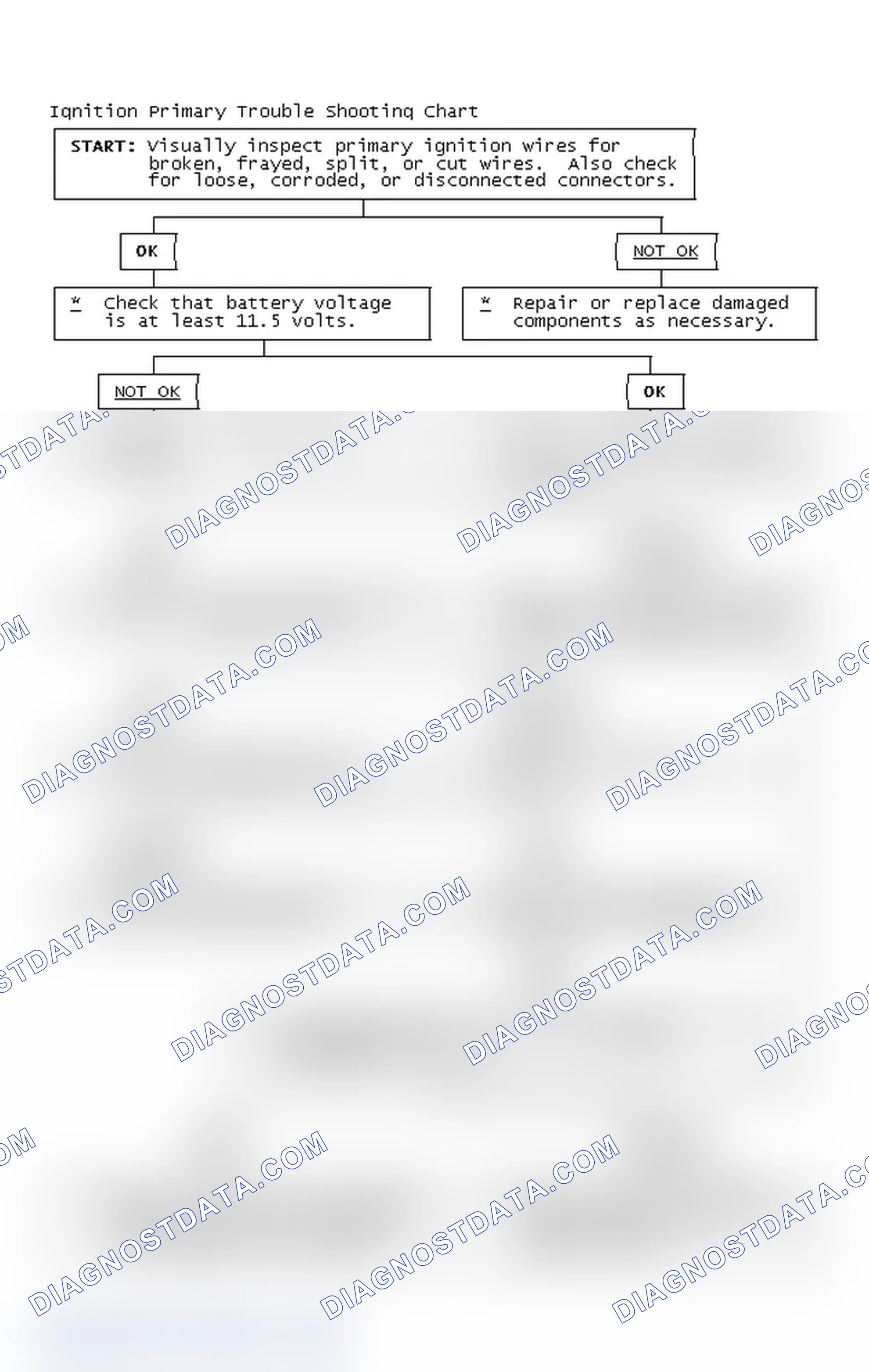 Scheme 4: Ignition Primary Trouble Shooting Chart