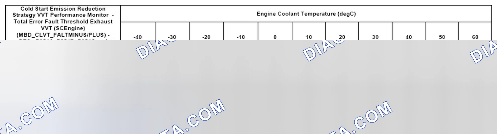 Scheme 121