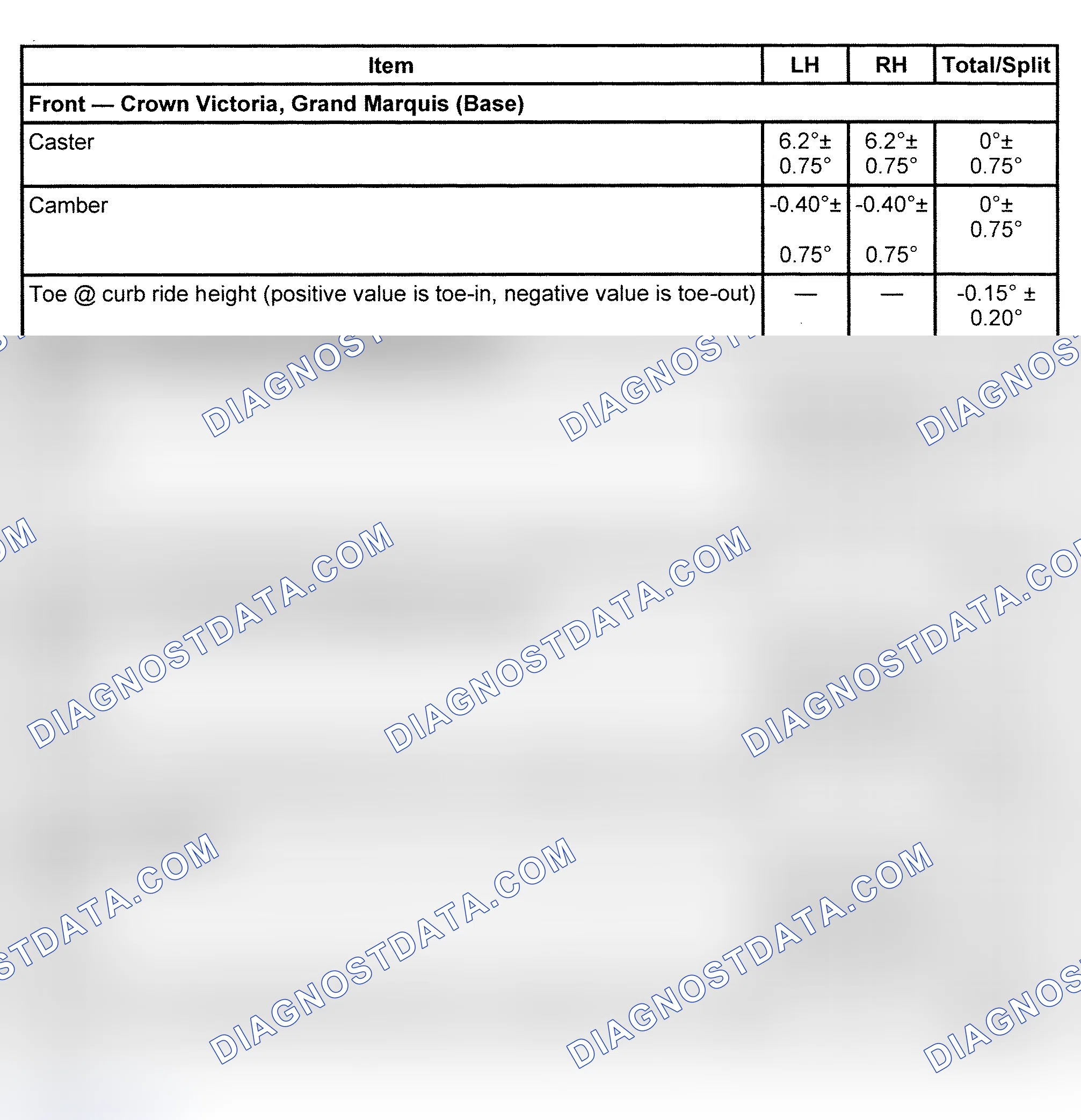 Scheme 10: WHEEL ALIGNMENT SPECIFICATIONS