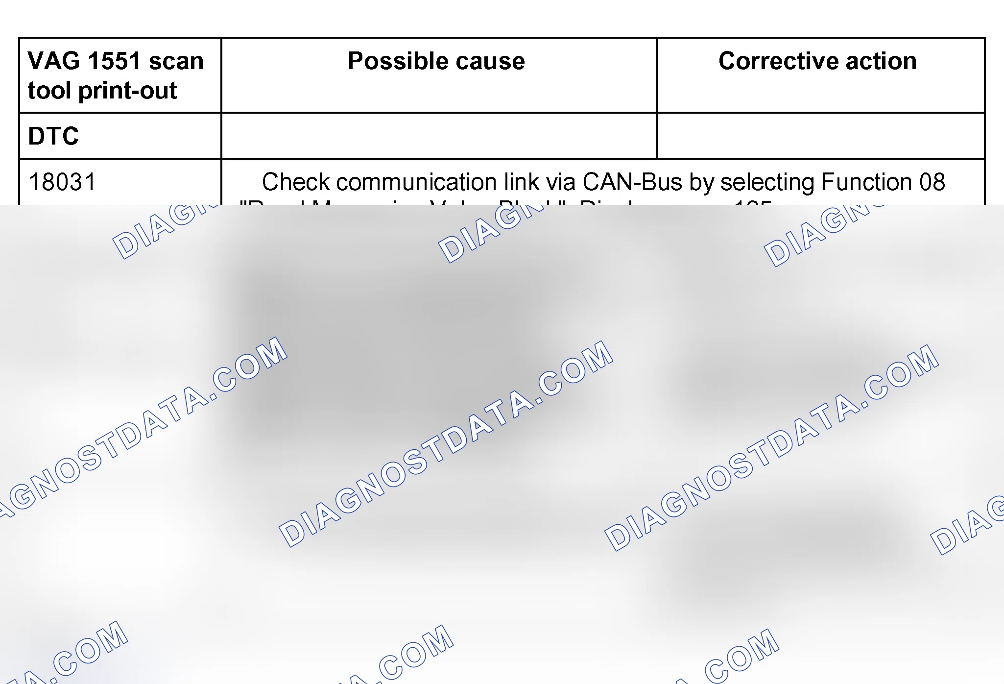 Scheme 416: Diagnostic Trouble Code (DTC) table; DTC's 18031 to 65535