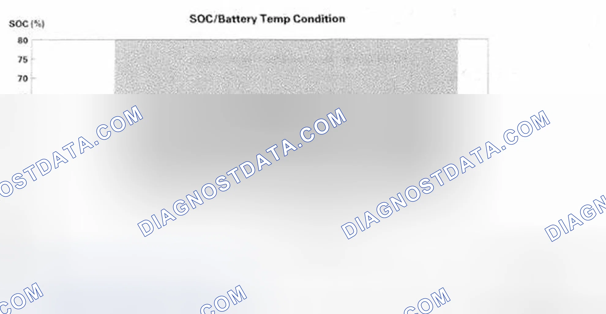 Scheme 242: SOC/Battery Temperature Auto idle Stop Conditions