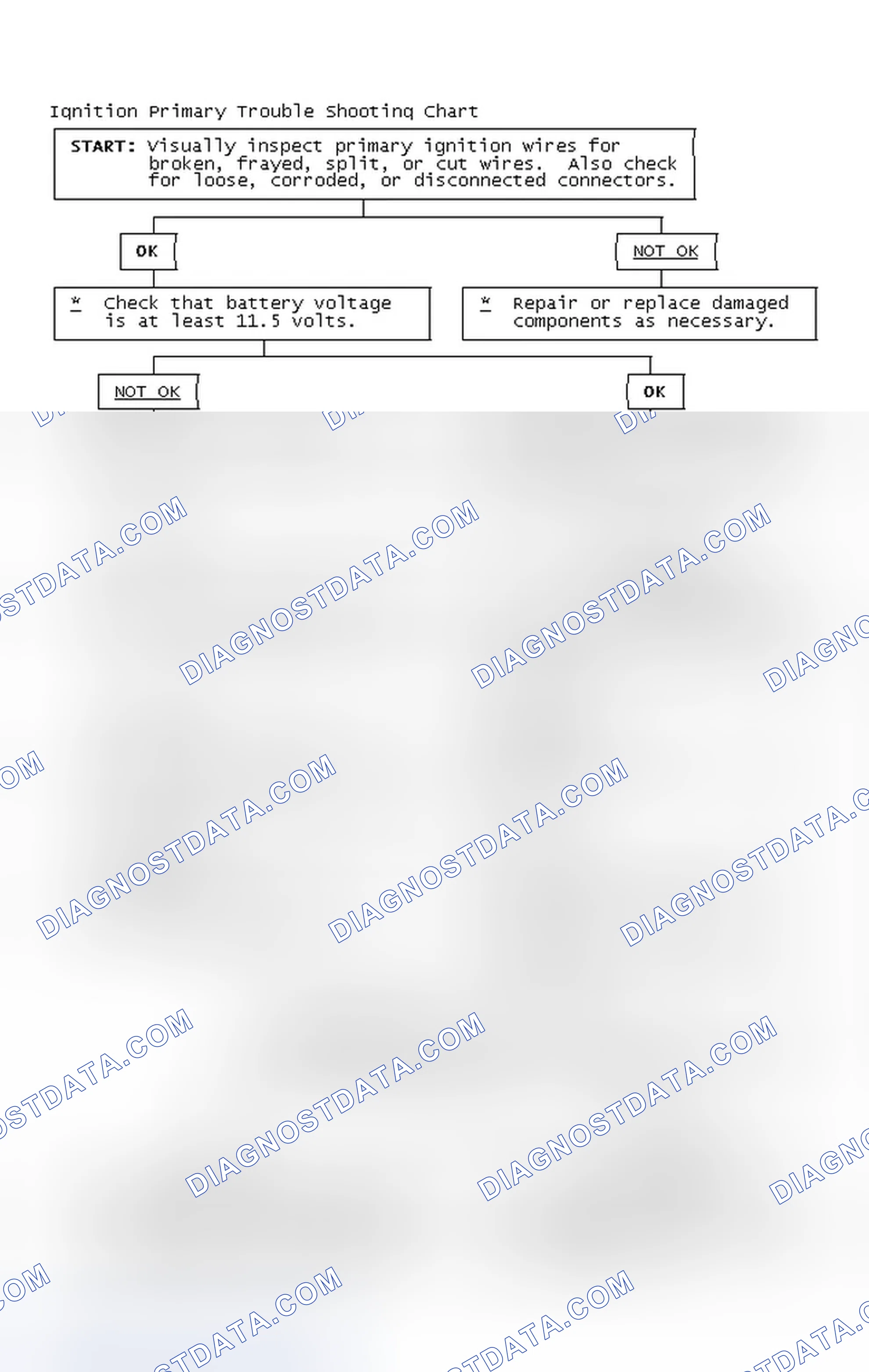 Scheme 4: Ignition Primary Trouble Shooting Chart