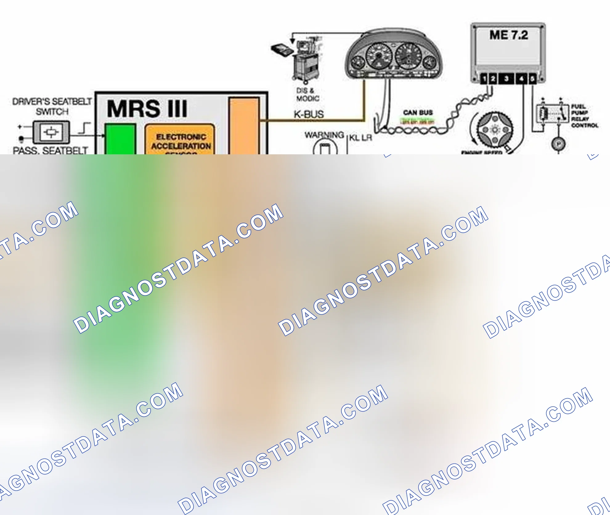 Scheme 14: MRS III I-P-O