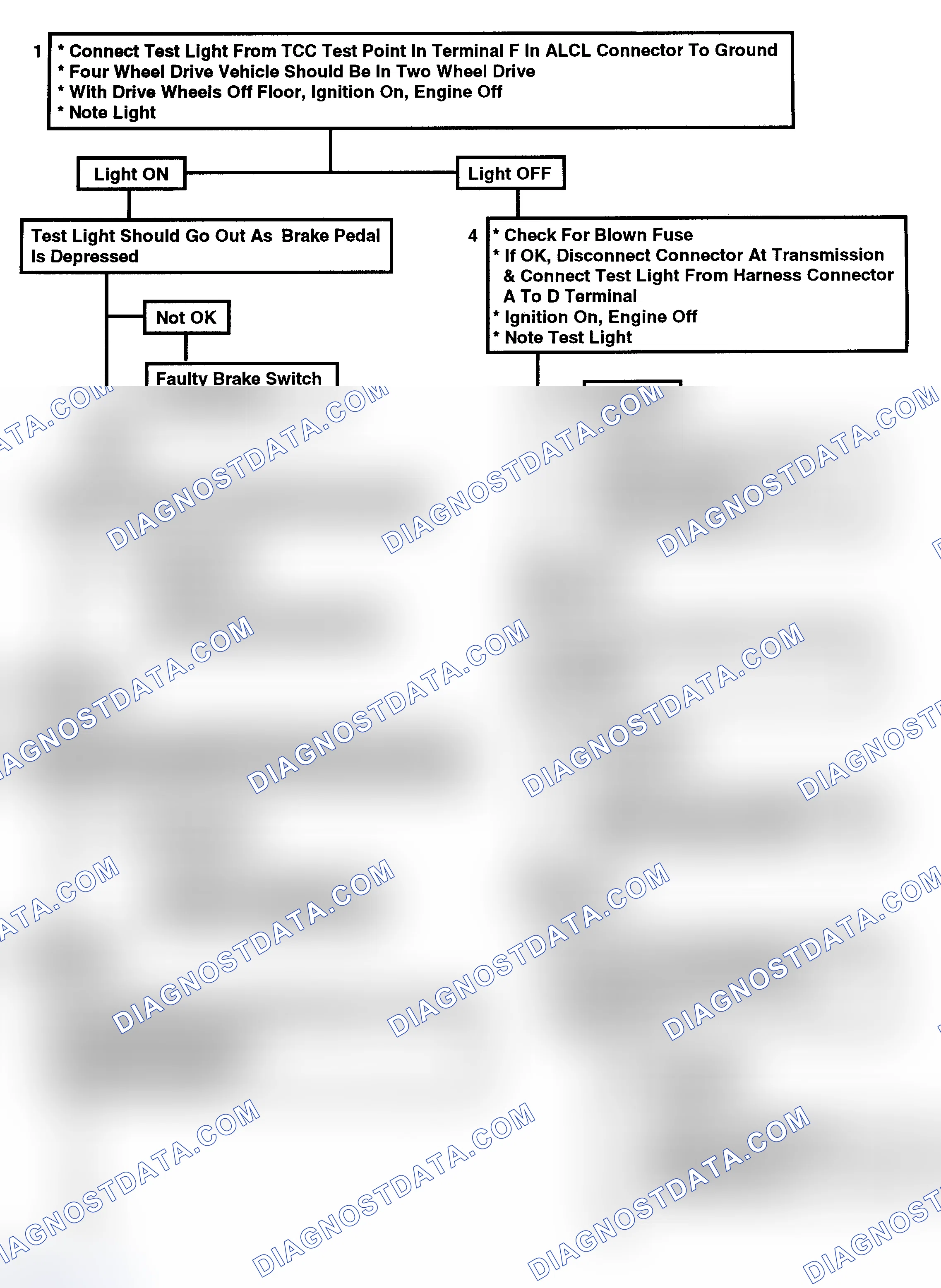 Scheme 202: Flow Chart C8B - TCC Electrical Diagnosis (Exc 4.3L) (1 Of 2)