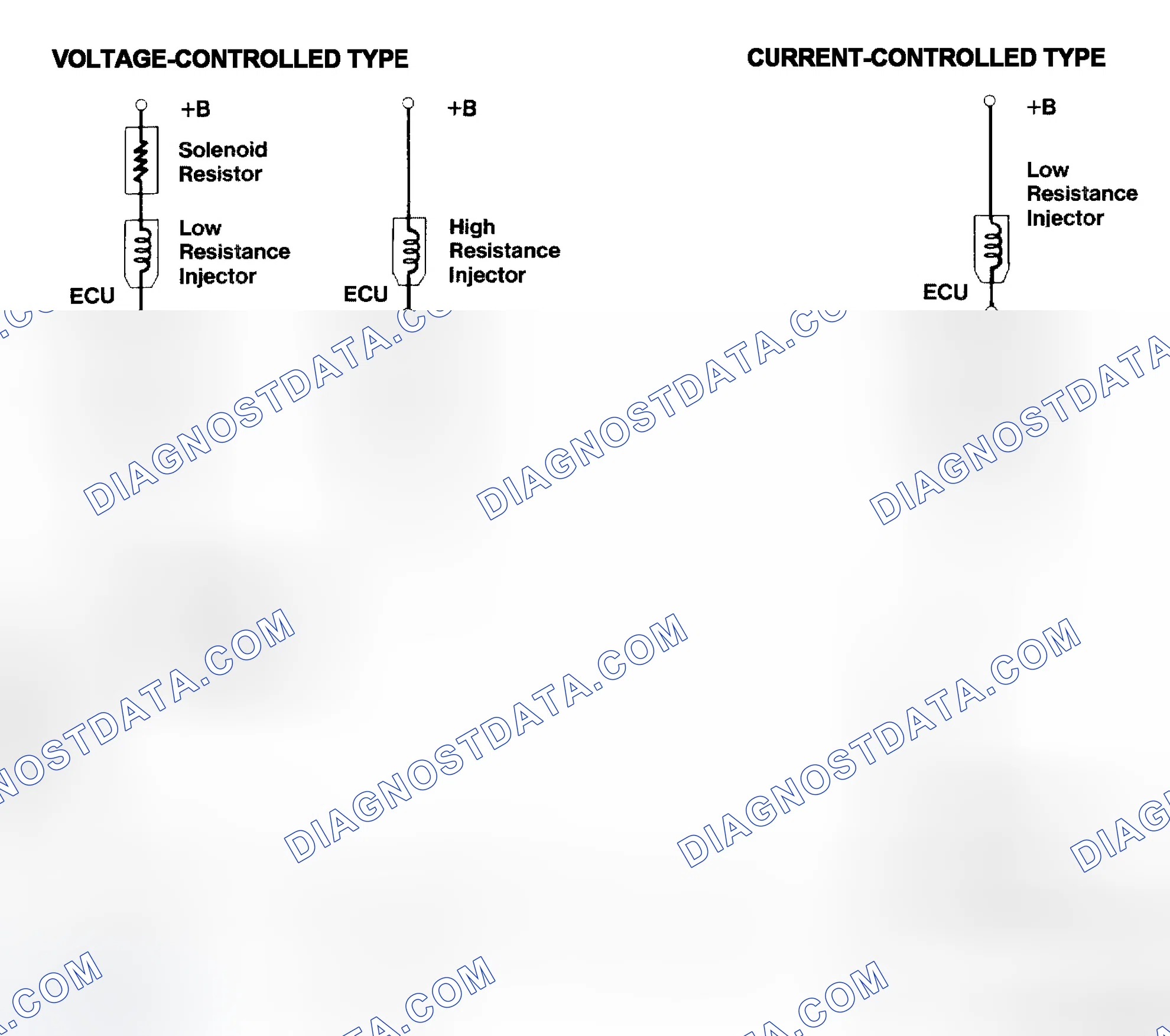 Scheme 4: Injector Driver Types - Current and Voltage