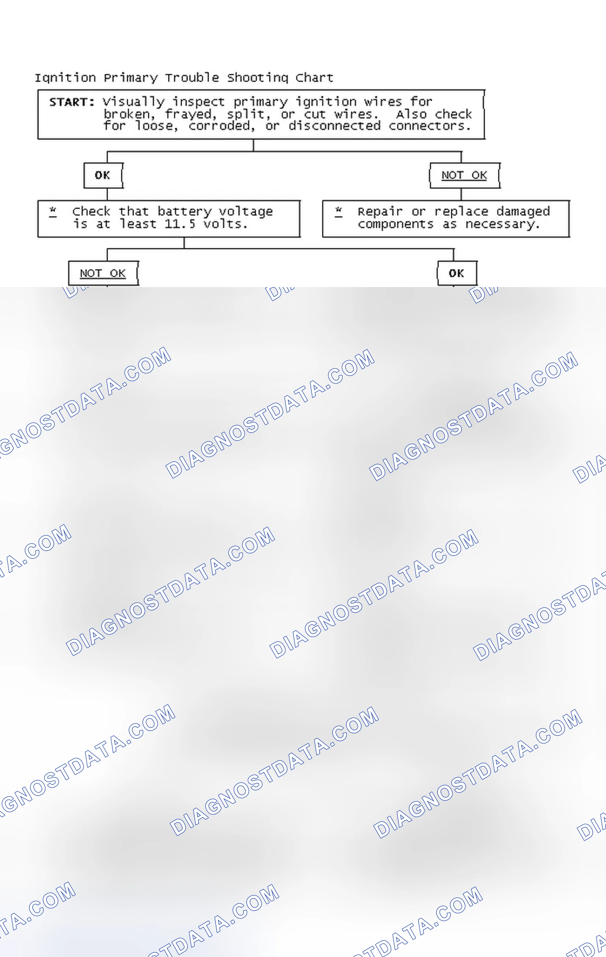 Scheme 4: Ignition Primary Trouble Shooting Chart