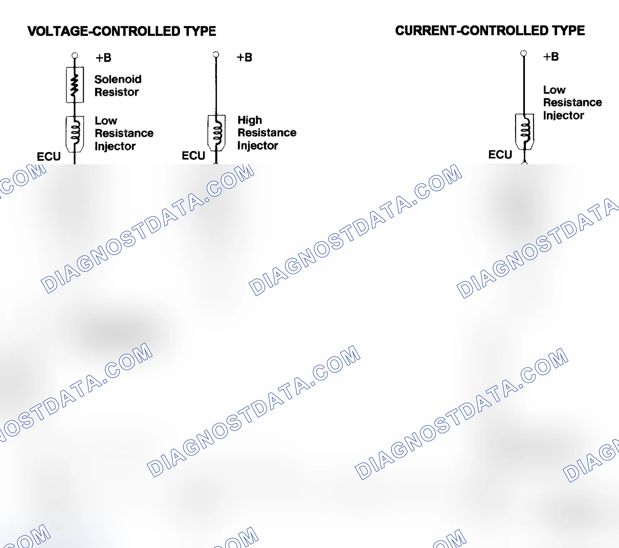 Scheme 4: Injector Driver Types - Current and Voltage