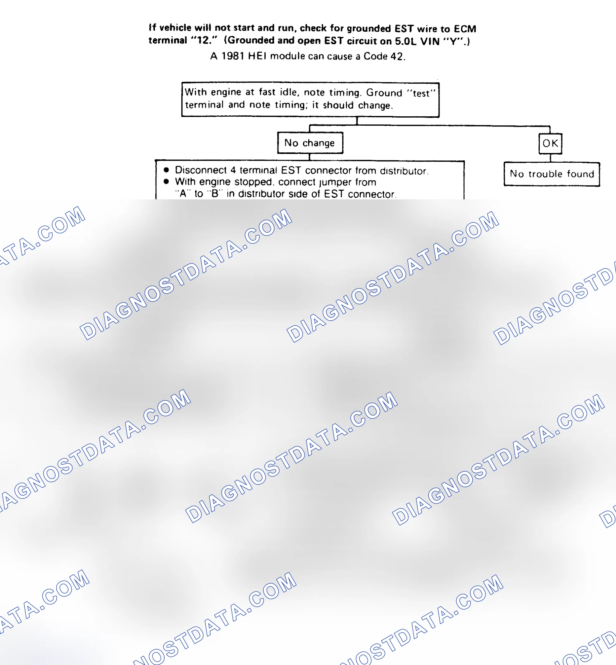 Scheme 154: Code 42: Bypass Or EST Problem Flow Chart