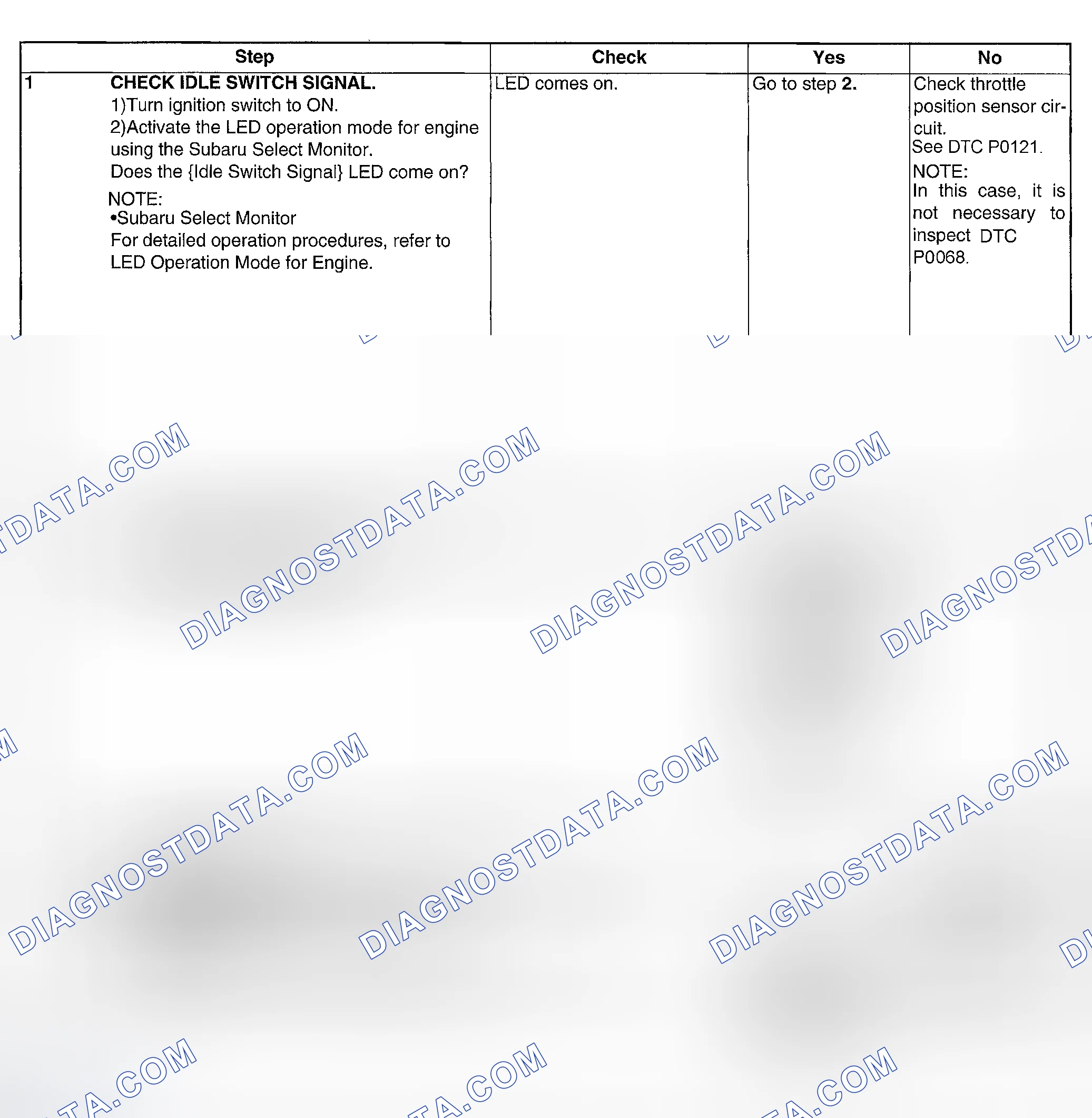 Scheme 92: DIAGNOSTIC PROCEDURE