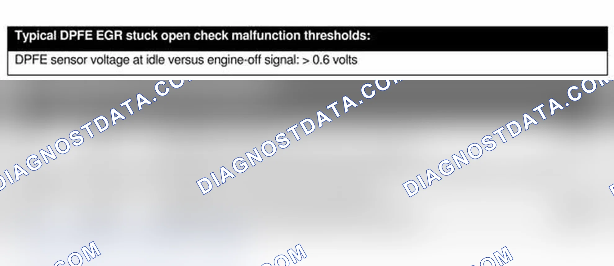Scheme 10: EGR MONITOR