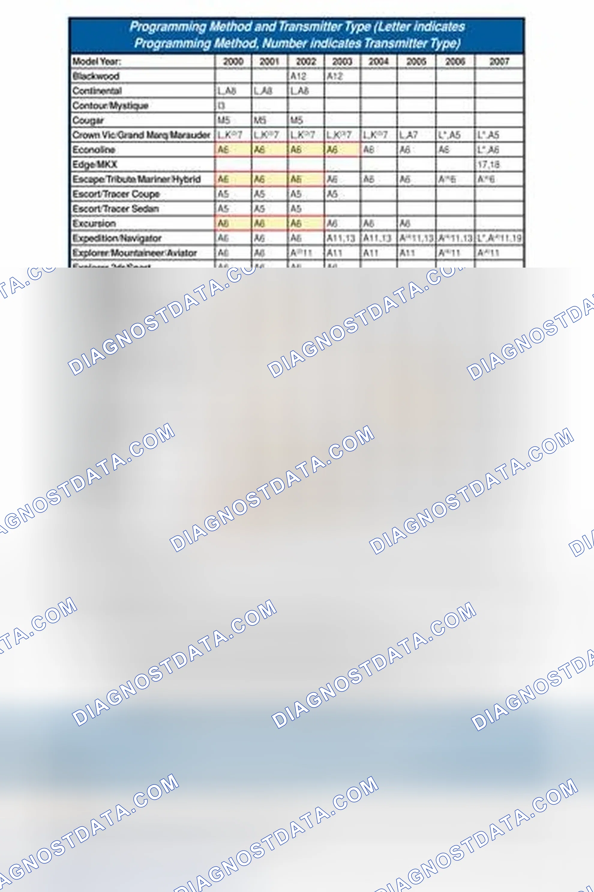 Scheme 25: PROGRAMMING METHOD AND TRANSMITTER TYPE APPLICATION