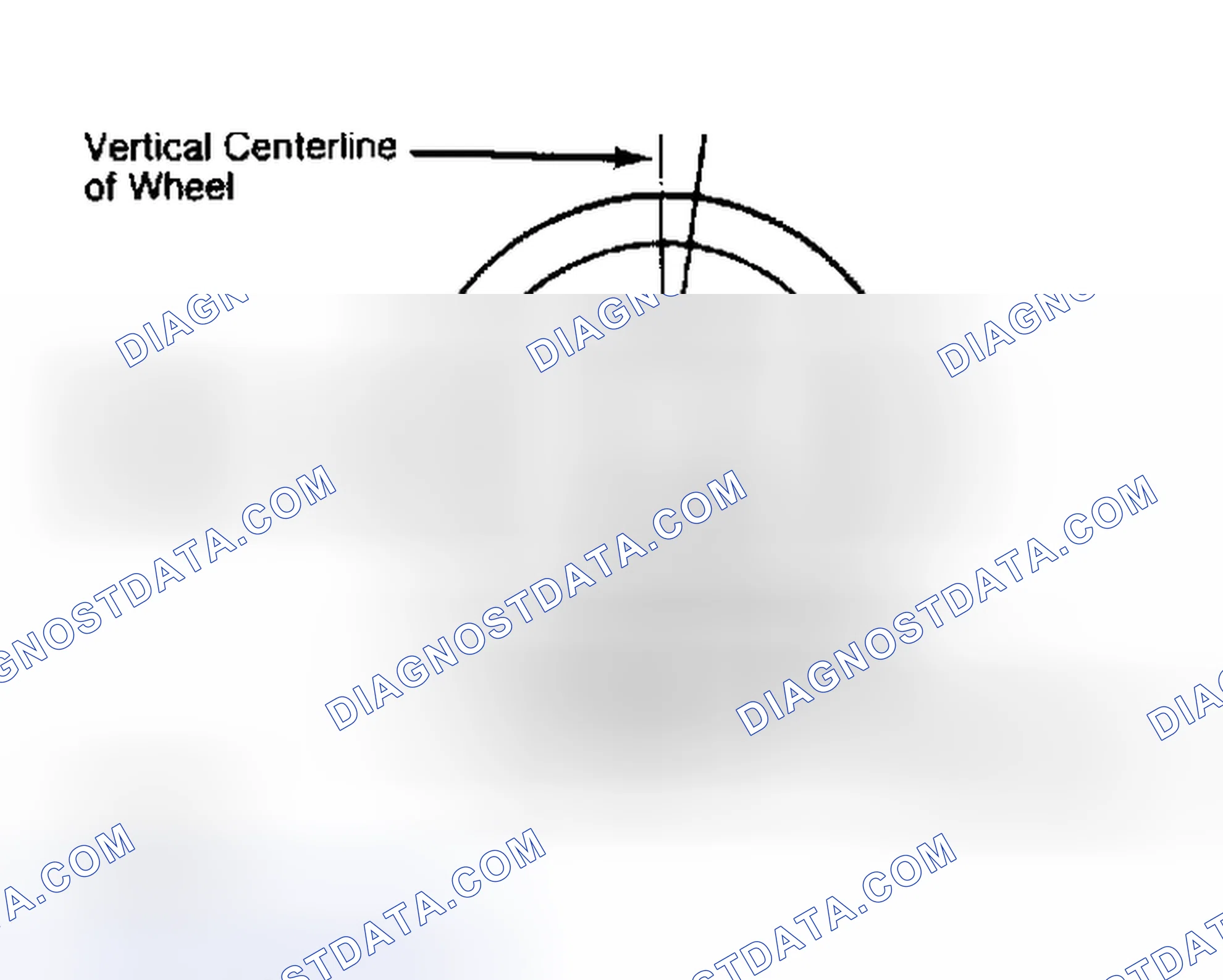 Scheme 5: Determining Caster Angle