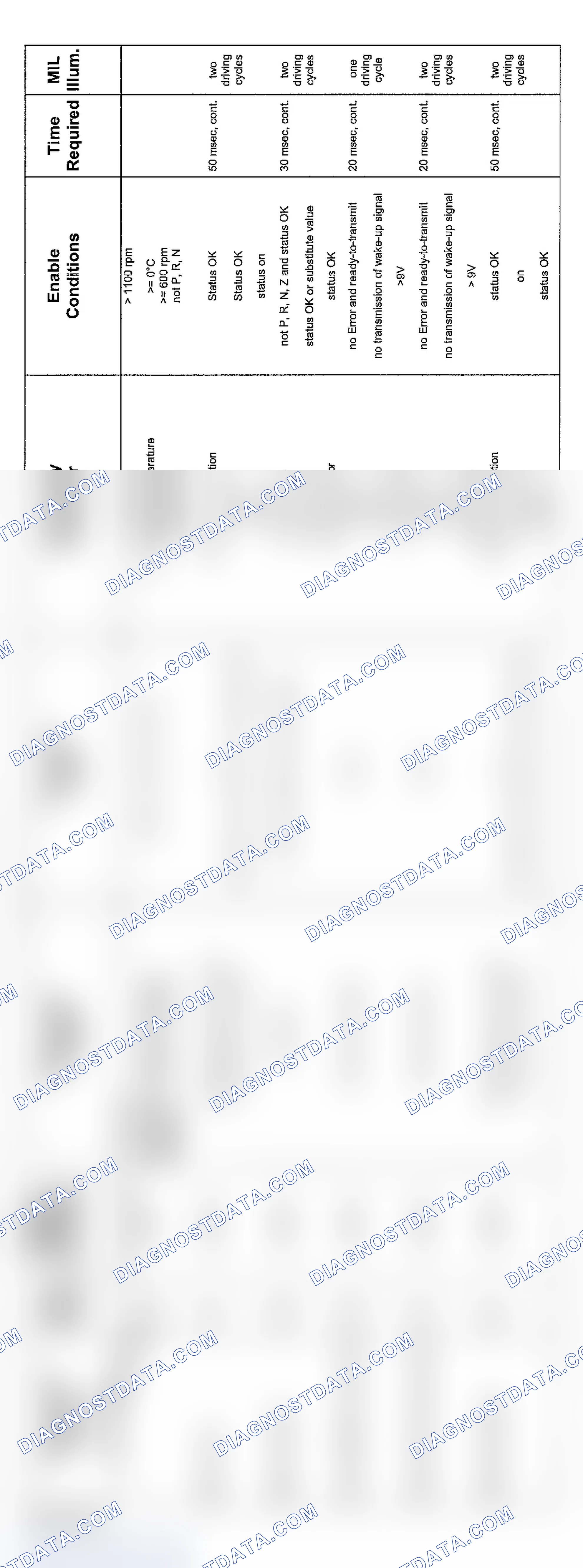 Scheme 88: V8 & V12 6-Speed Transmission Diagnosis (2004 - 8 Of 10)