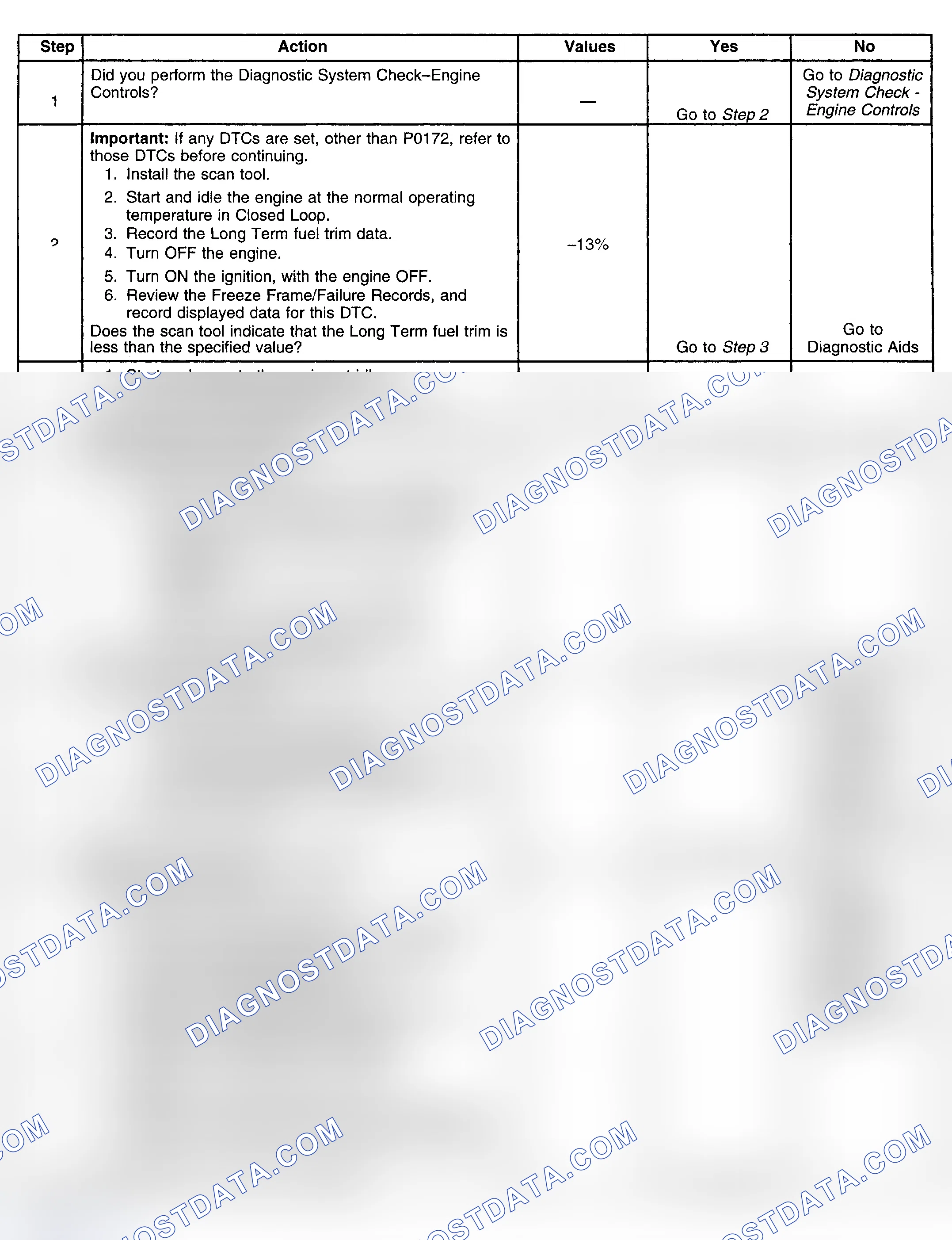 Scheme 310: Diagnostic Procedures