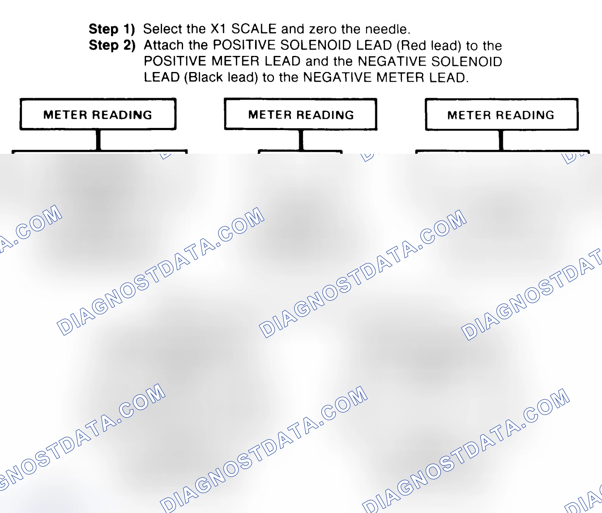 Scheme 2: DIODE CHECK & SOLENOID TEST