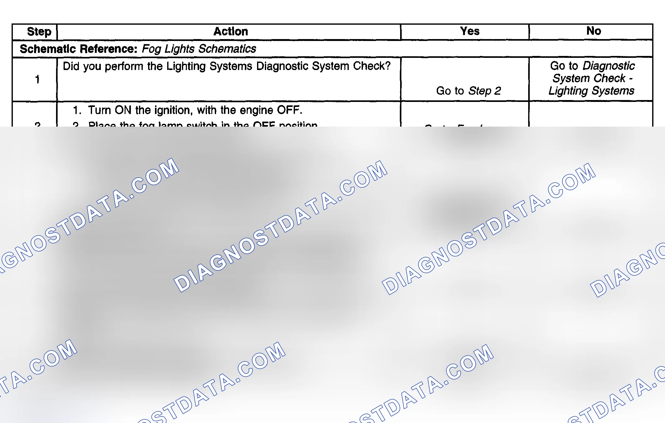 Scheme 188: Fog Lamp Indicator Always On