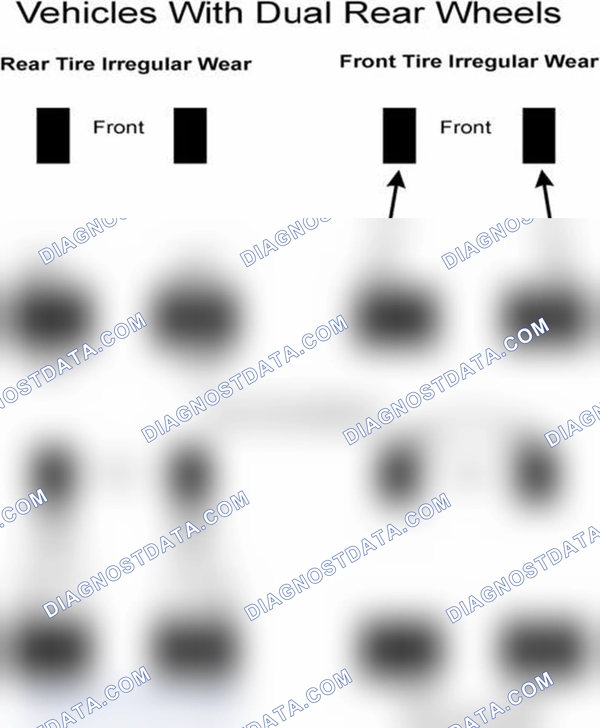 Scheme 30: Popular Tire Rotation Patterns - With Dual Rear Wheels