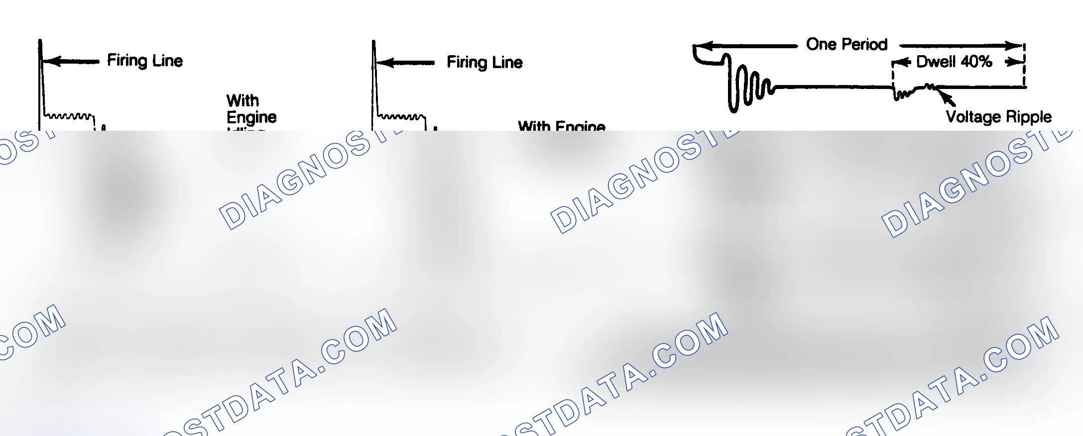 Scheme 8: Typical Primary & Secondary Oscilloscope Patterns See details by scope manufacturer. Courtesy of General Motors Corp.