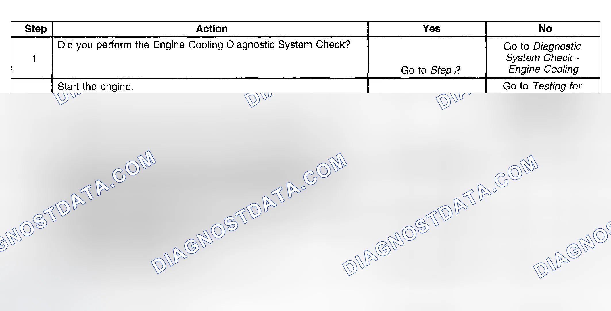 Scheme 12: Engine Coolant Temperature Indicator Always On Table