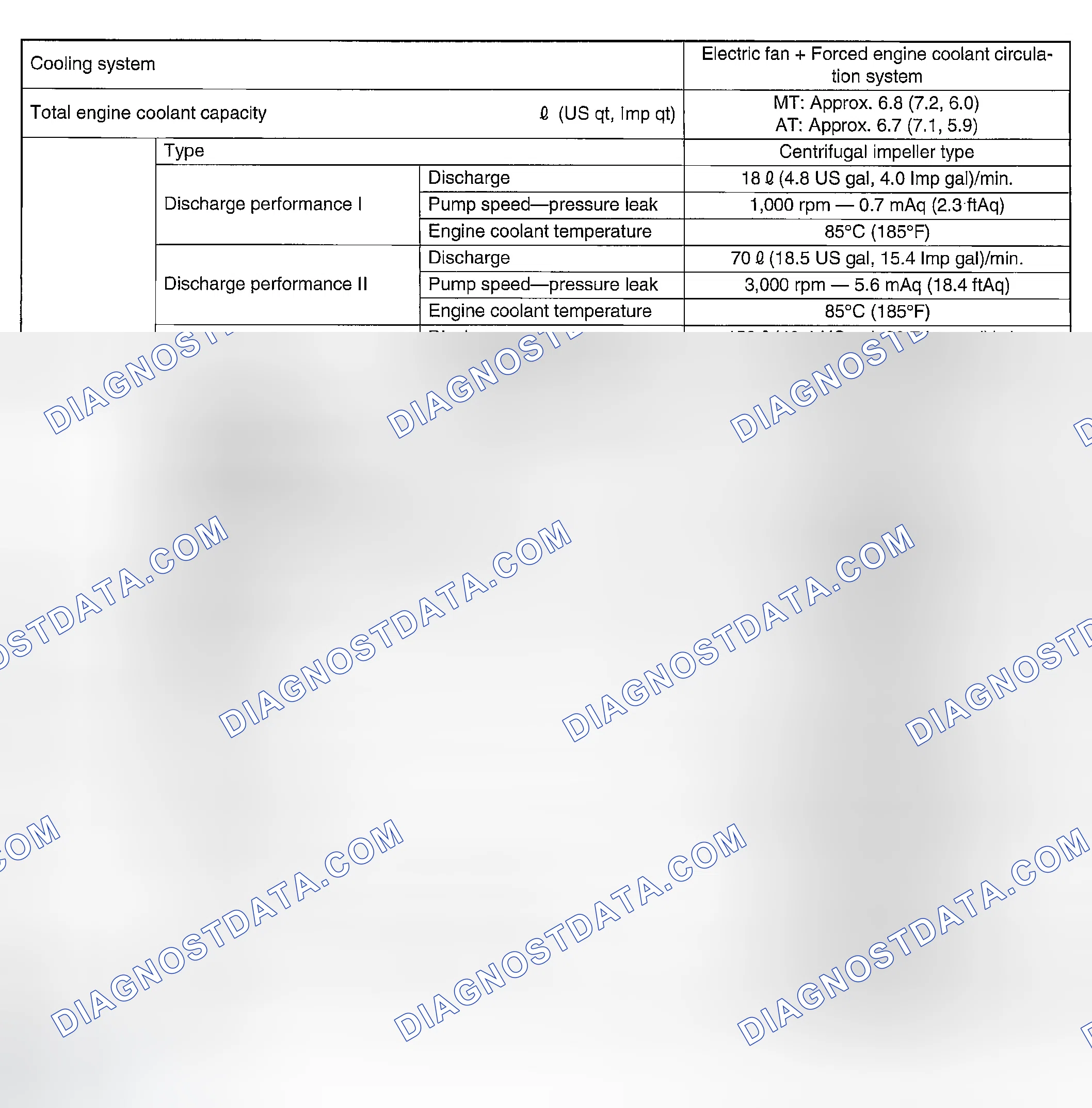 Scheme 1: SPECIFICATIONS