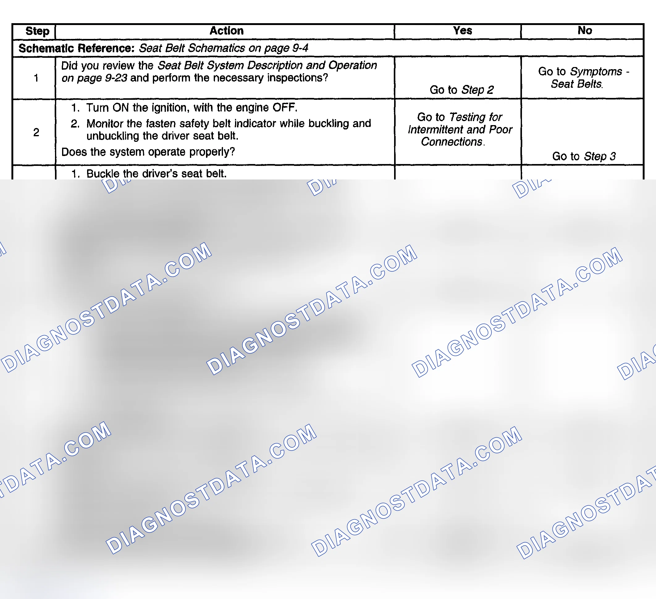 Scheme 5: Seat Belt Indicator Circuit Malfunction