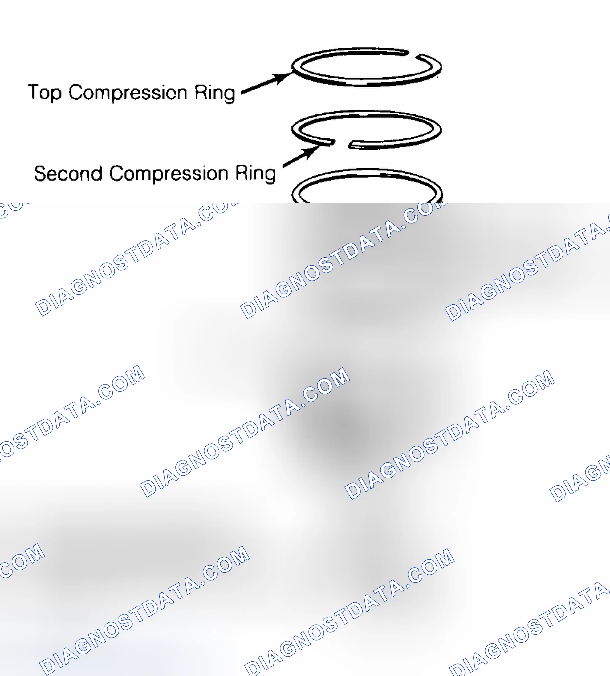 Scheme 8: Positioning Typical Piston Ring End Gap