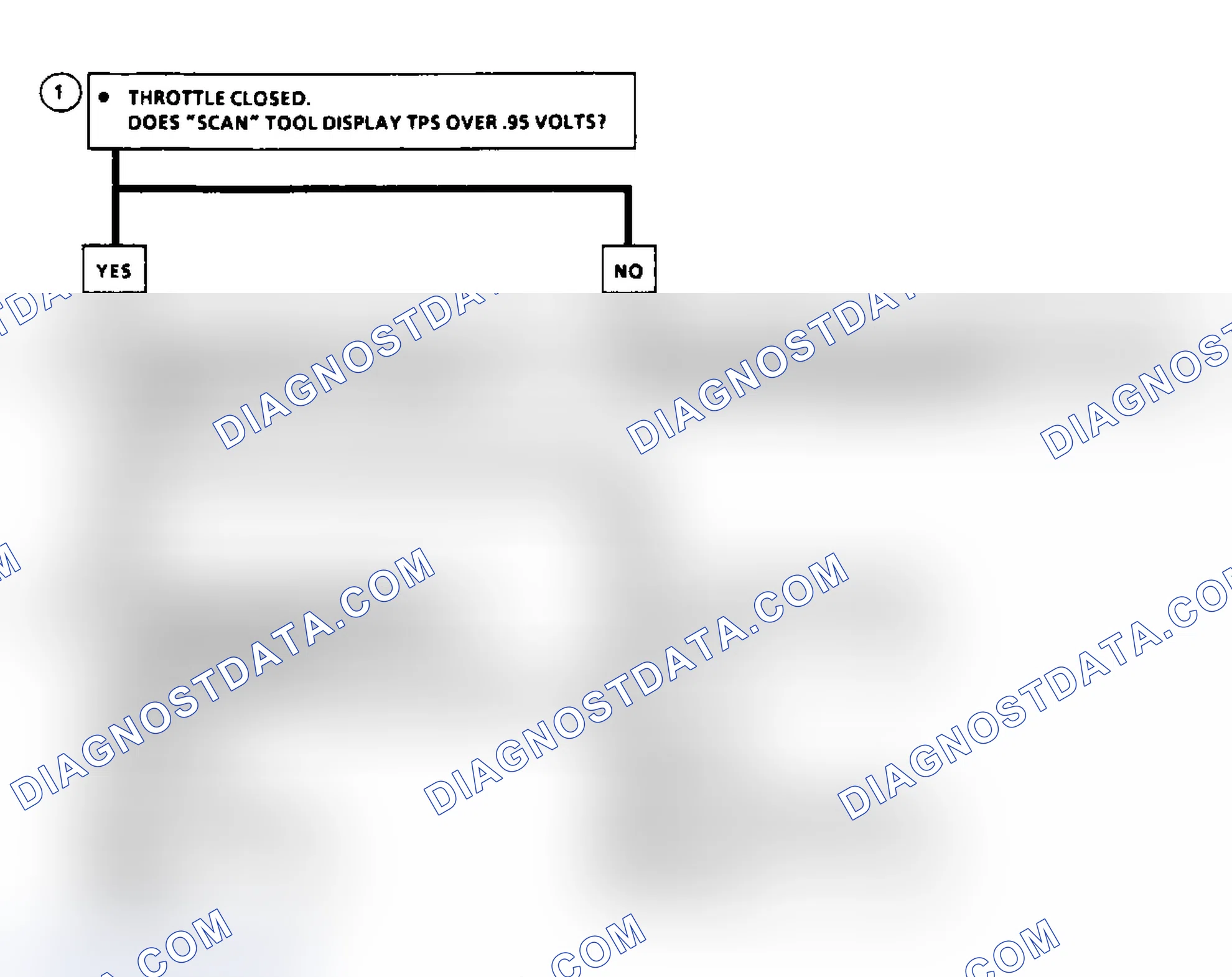 Scheme 57: Code 21: Flow Chart TPS Signal Voltage High