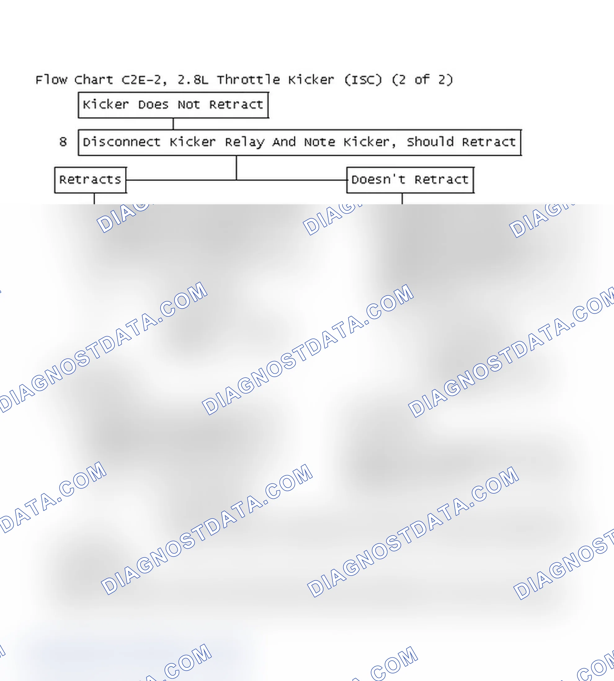 Scheme 159: Flow Chart C2E-2, 2.8L Throttle Kicker (ISC) (2 of 2)
