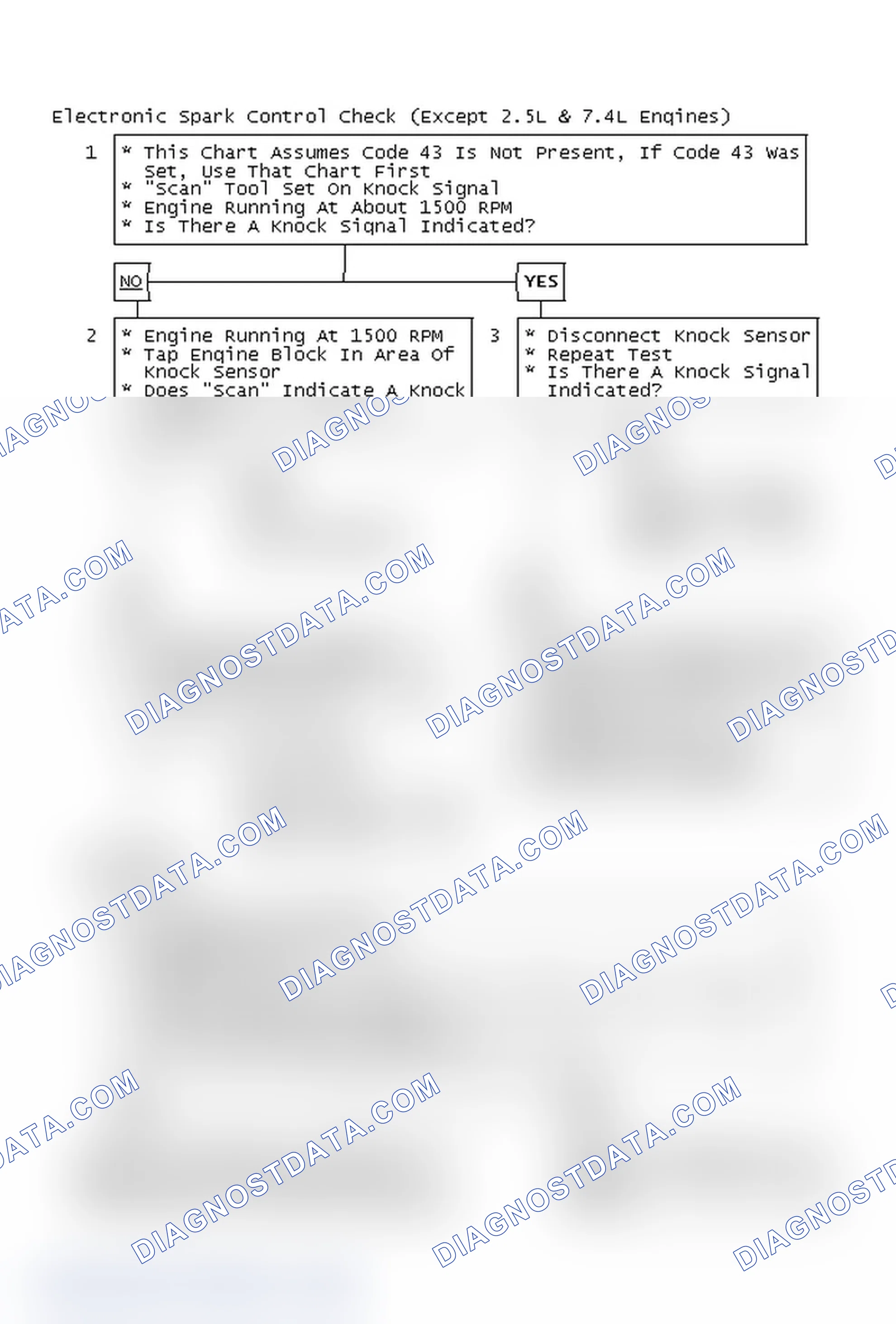 Scheme 115: Electronic Spark Control Check (Except 2.5L & 7.4L Engines)