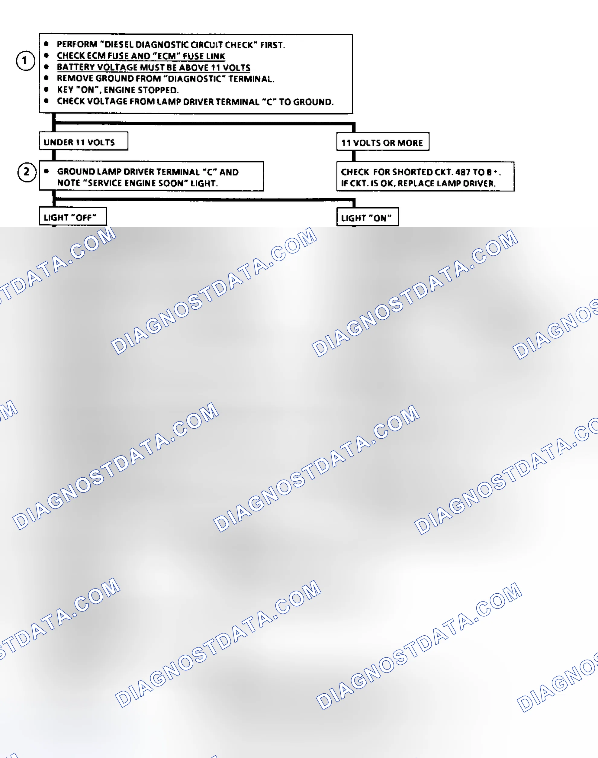 Scheme 39: Flow Chart ECM Check, Svc Eng Soon Lt On all Times or Won't Flash Code 12