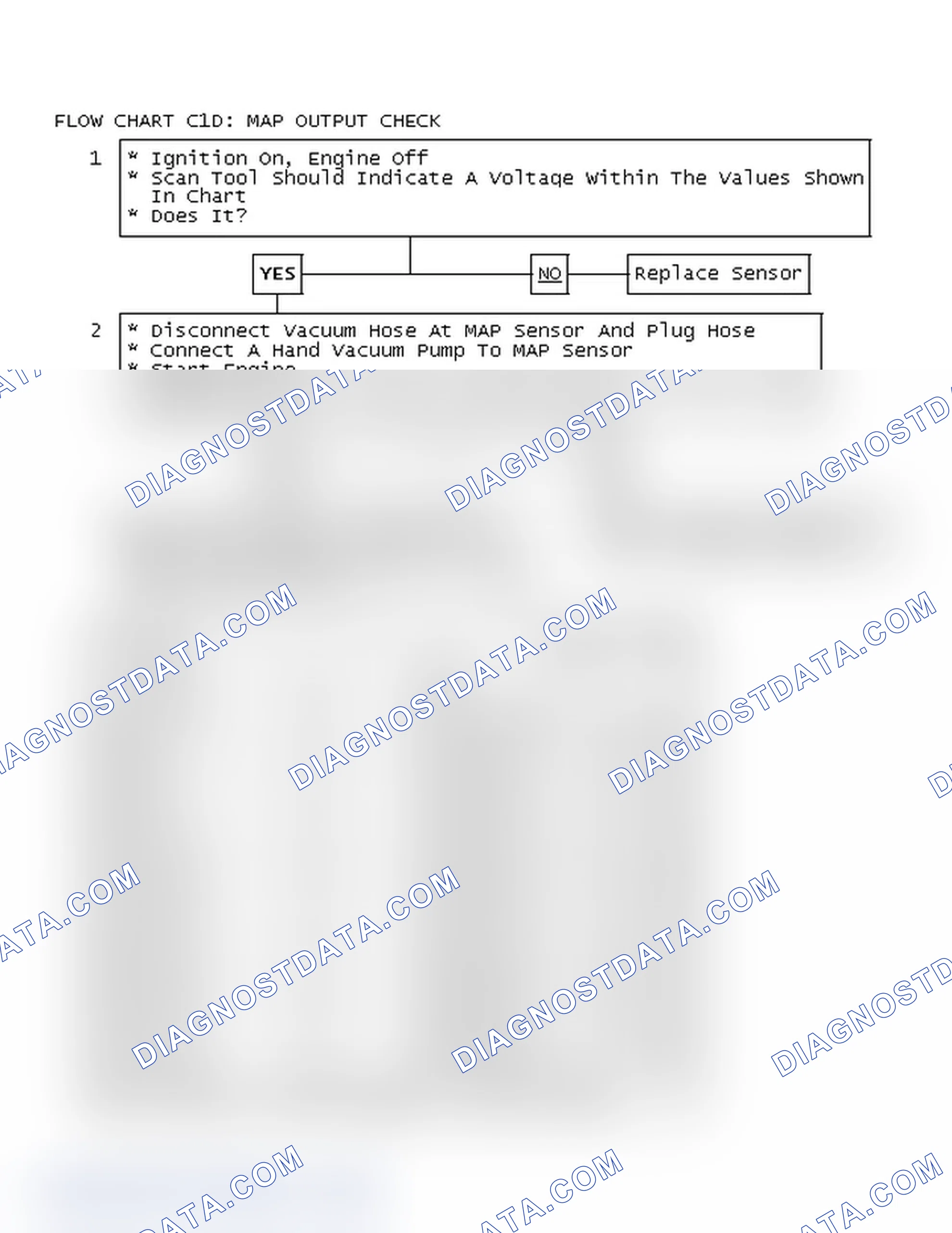 Scheme 268: Flow Chart C1D: MAP Output Check