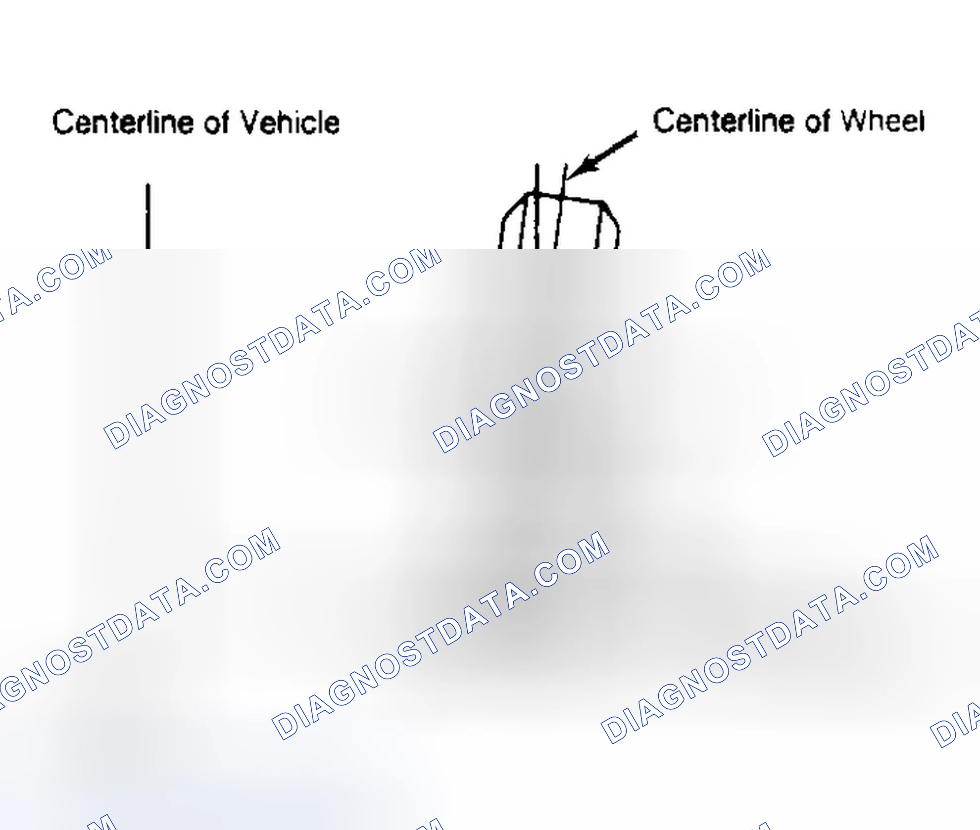 Scheme 4: Determining Camber Angle