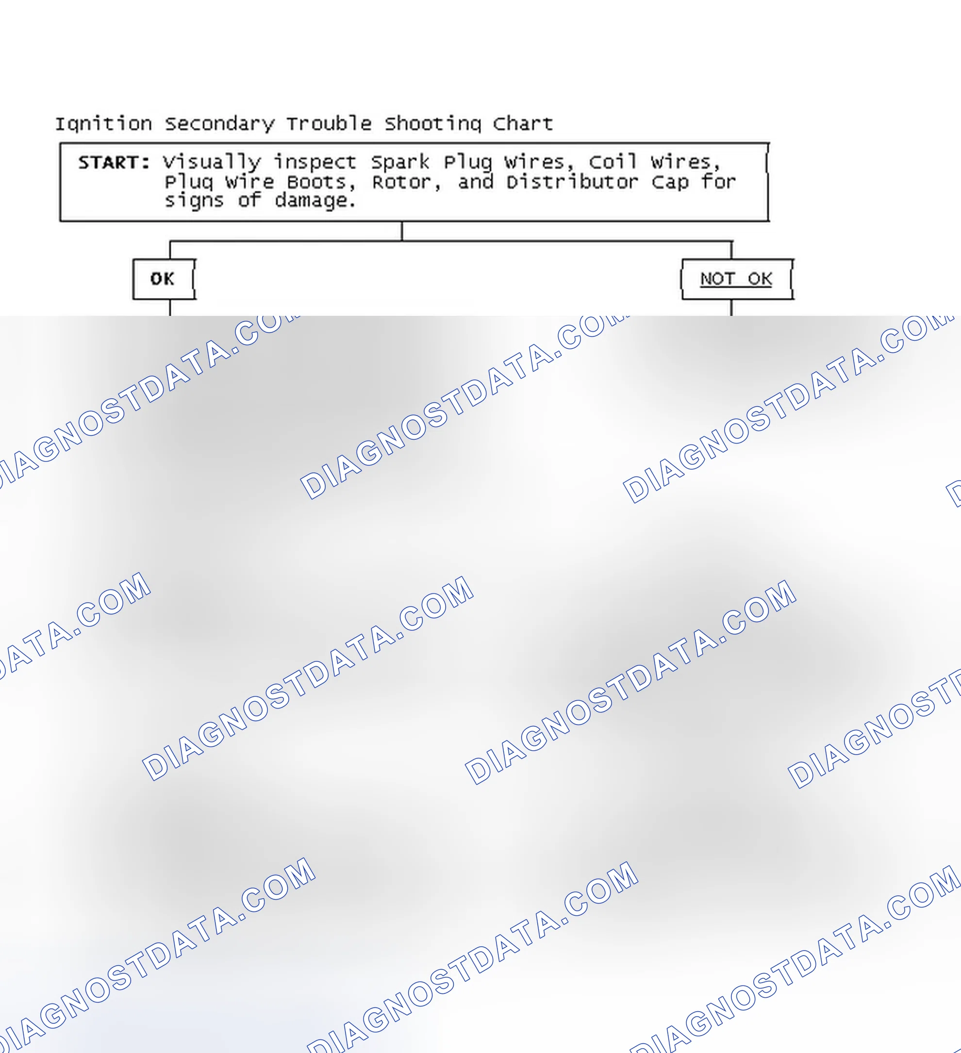Scheme 3: Ignition Secondary Trouble Shooting Chart