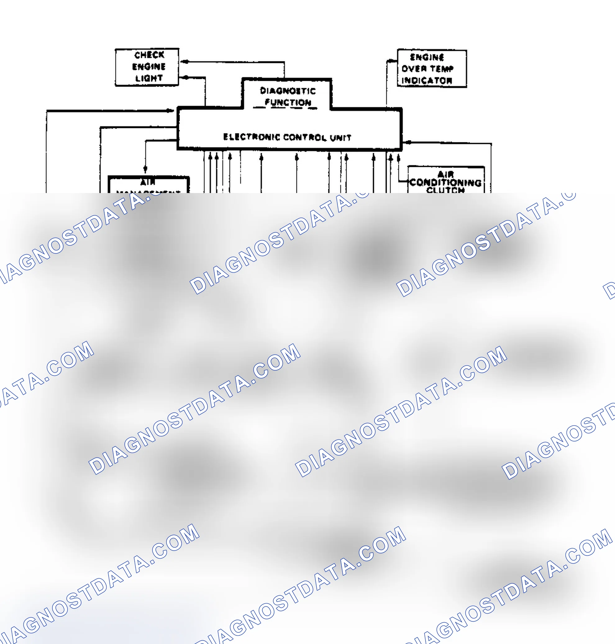 Scheme 78: Schematic of Computer Command Control System