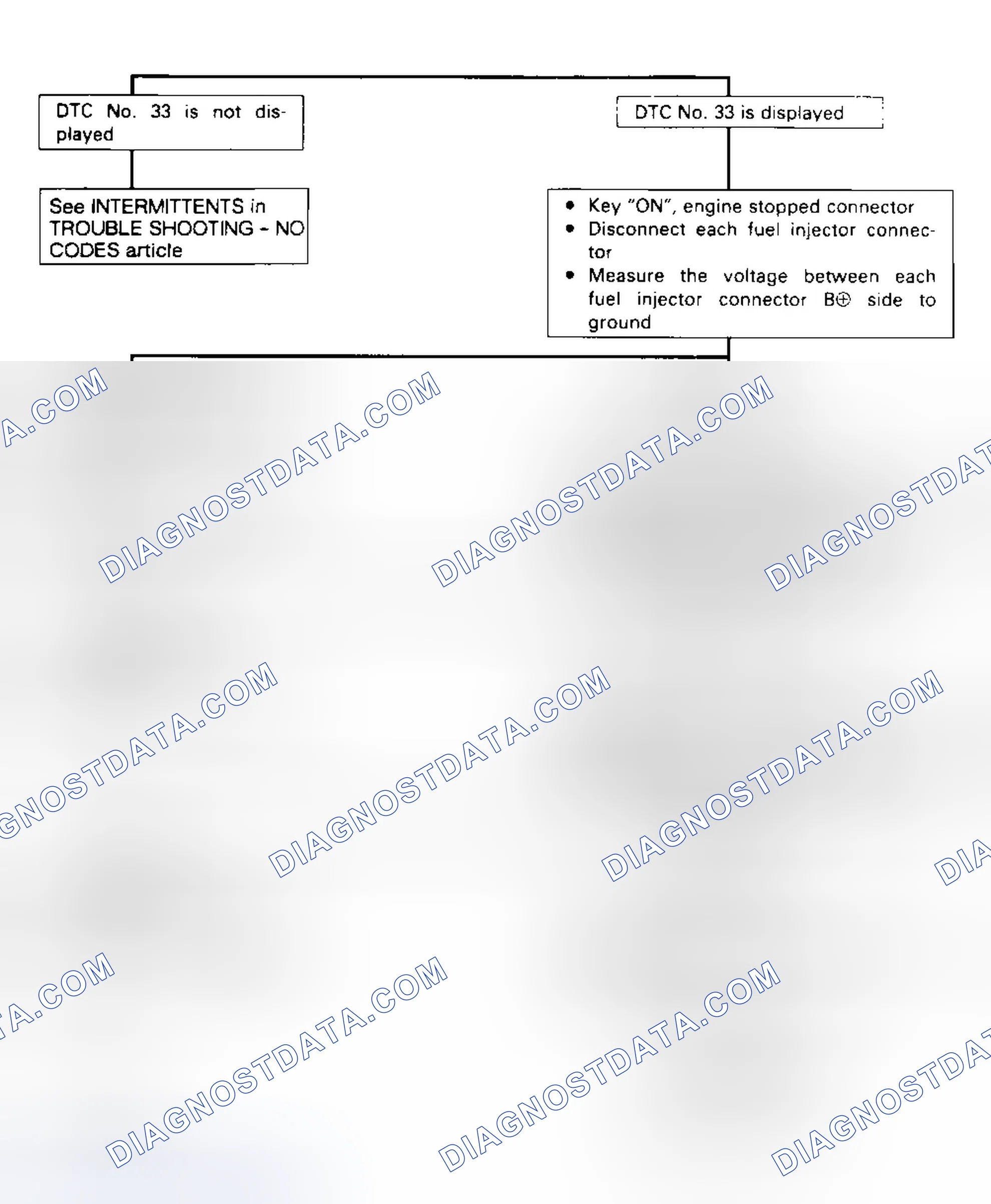 Scheme 30: CODE 33 - FUEL INJECTOR CIRCUIT (OPEN OR GROUNDED)