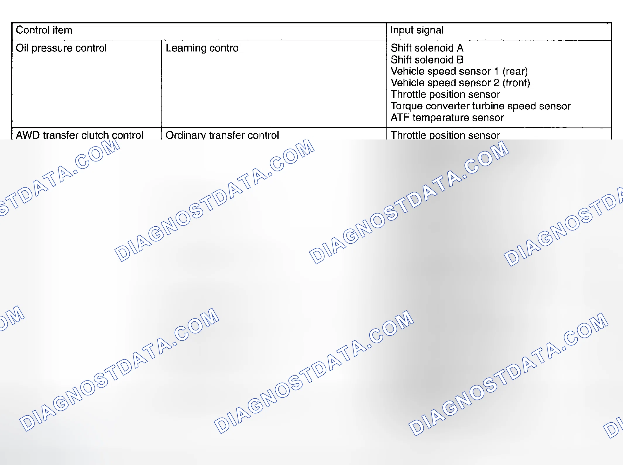 Scheme 1256: Control System Chart (2 Of 2)