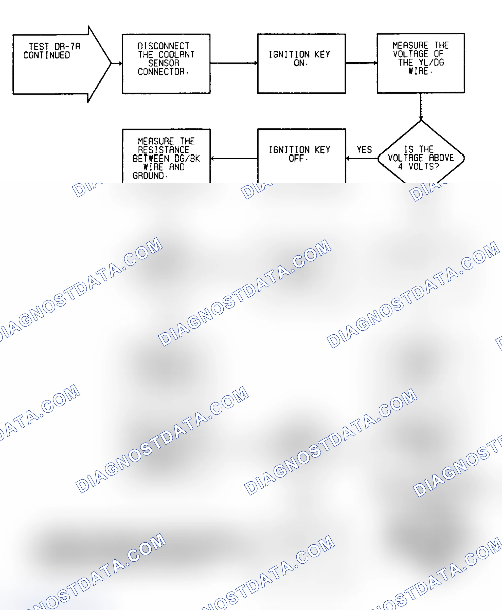 Scheme 60: Driveability Test DR-7A: Diagnostic Flow Chart (2 of 2)
