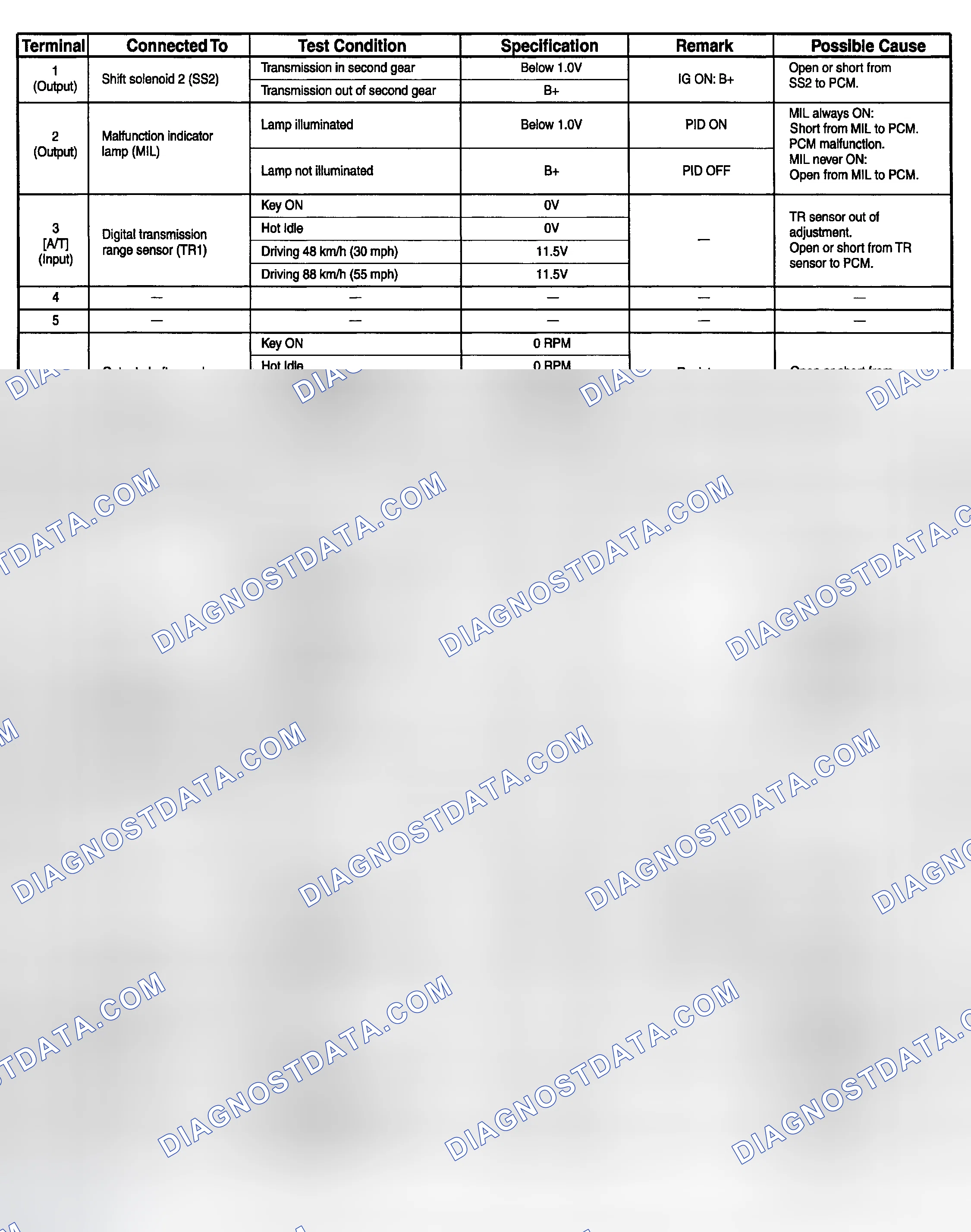 Scheme 1: PCM Pin Voltage Chart (B2300)
