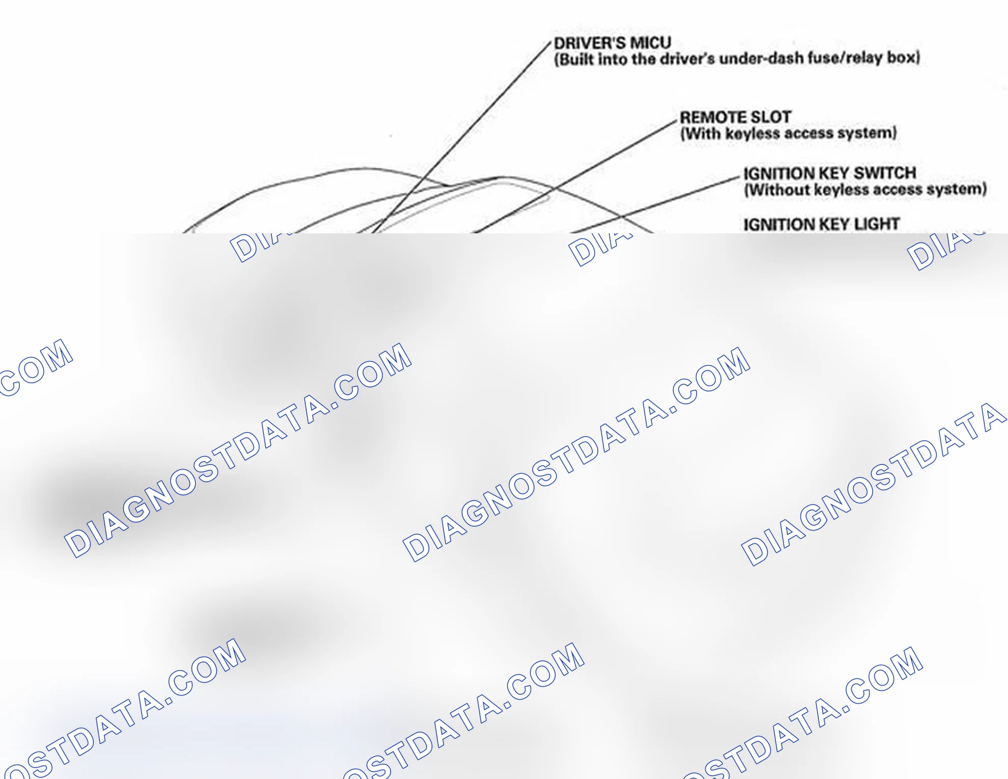 Scheme 18: Component Location Index