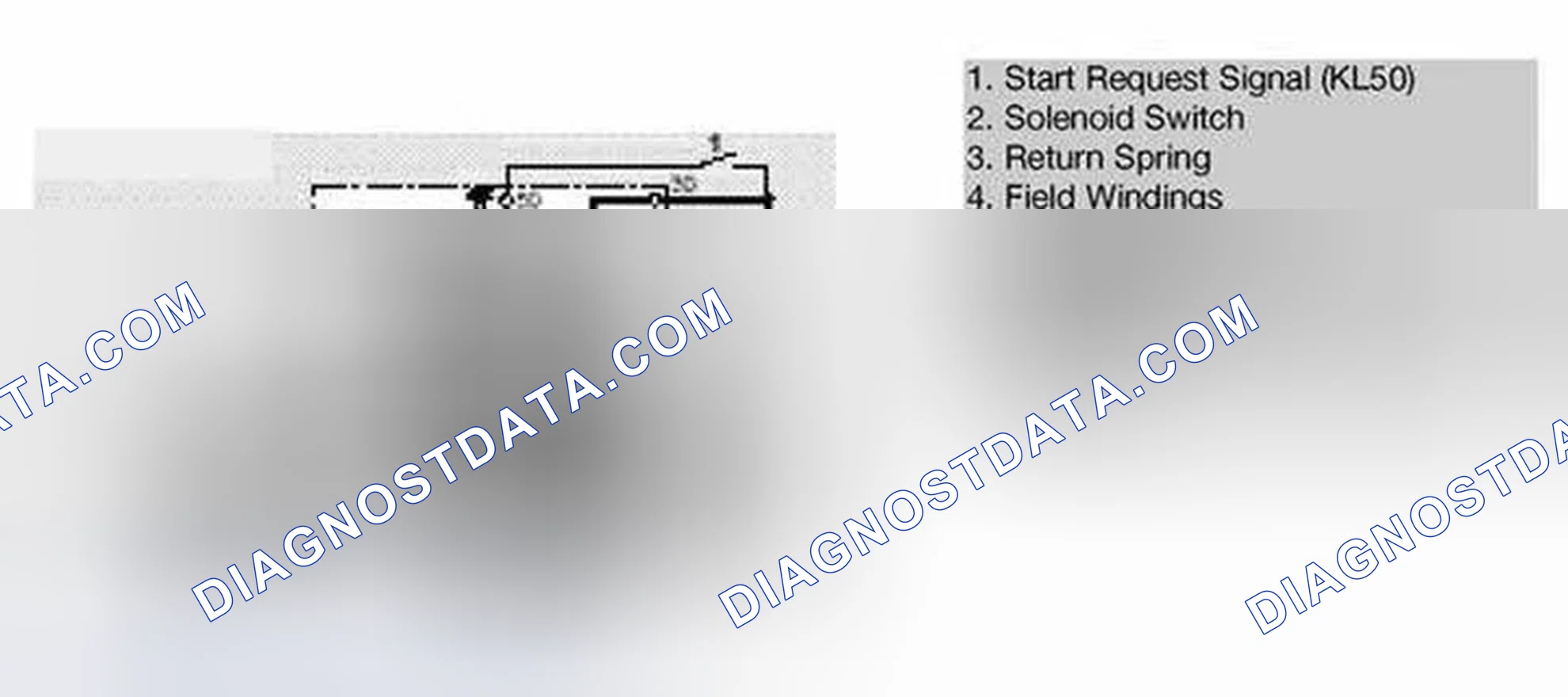 Scheme 18: Phases of Starter Operation