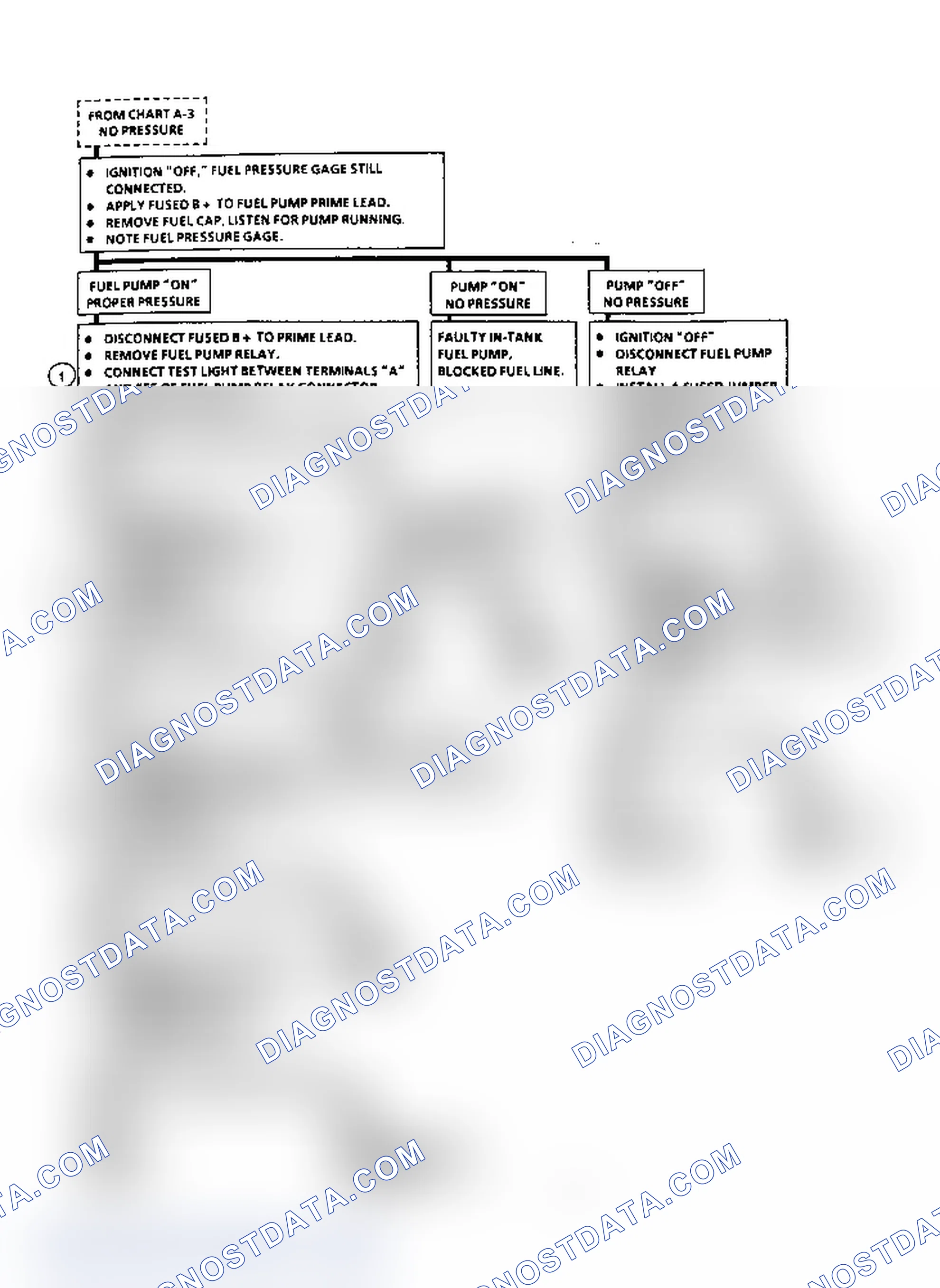 Scheme 406: Flow Chart A5, Fuel System Electrical Test (3.3L "A" Body)