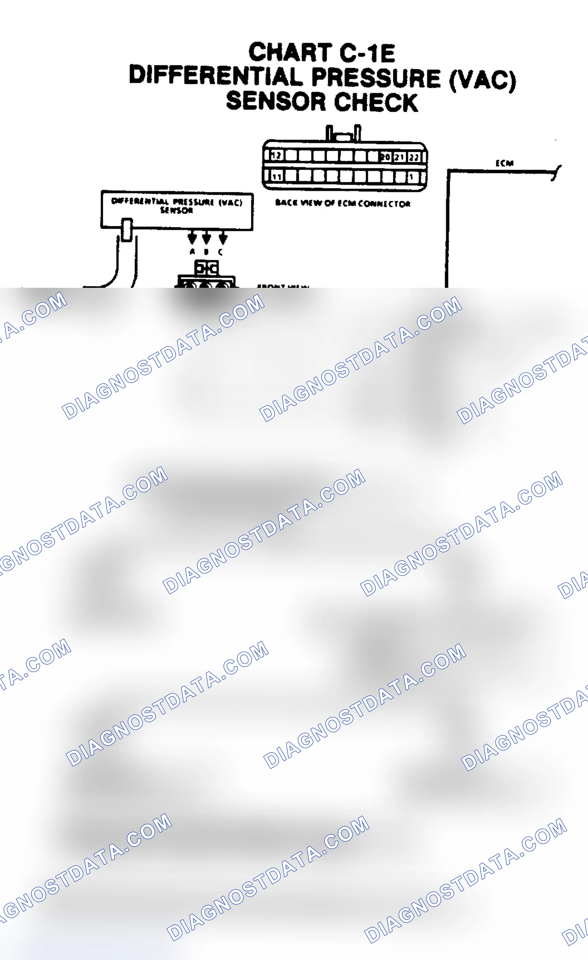 Scheme 102: Chart C1E, Differential Pressure (VAC) Sensor Check