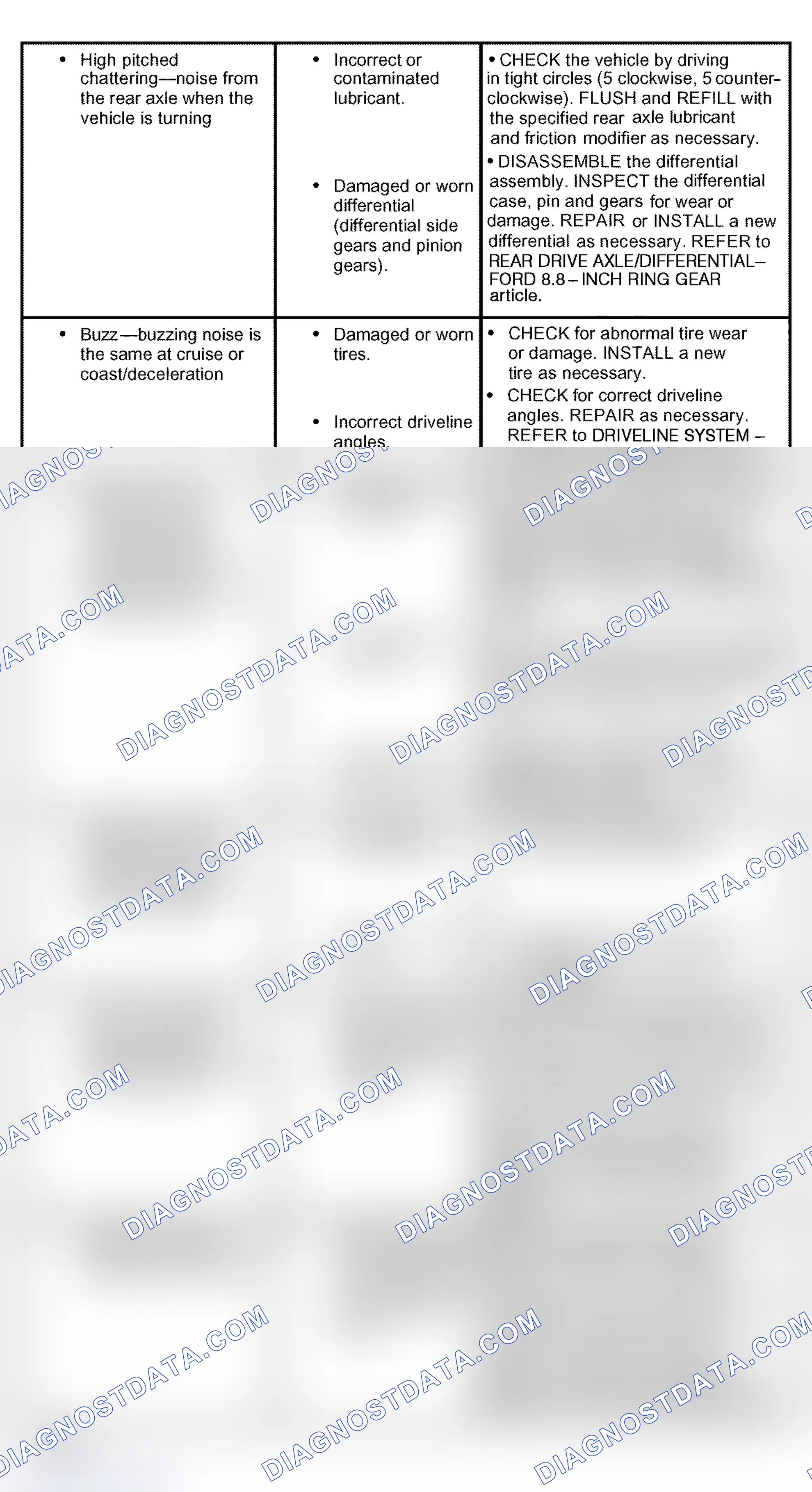 Scheme 20