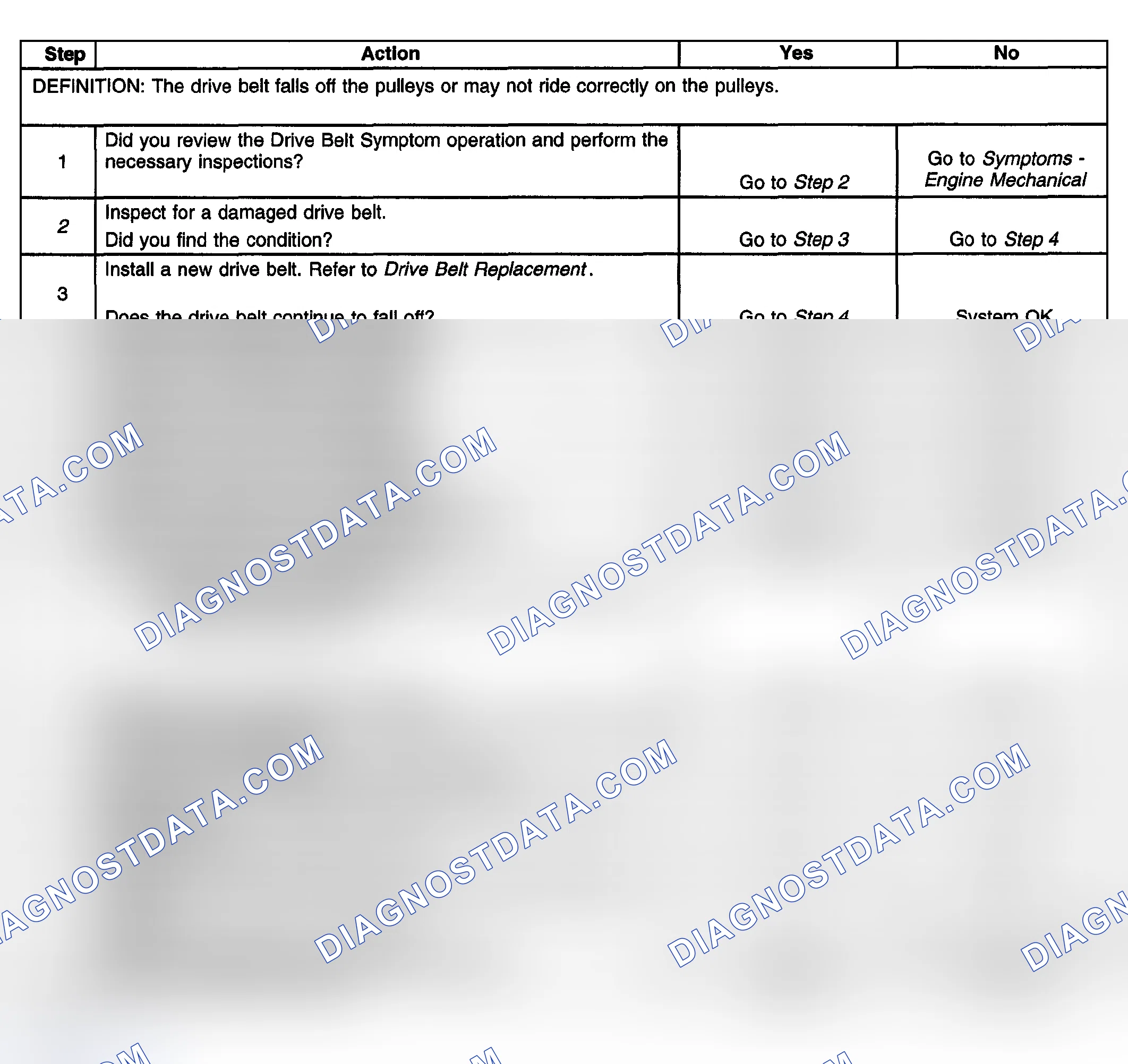 Scheme 27: Test Description