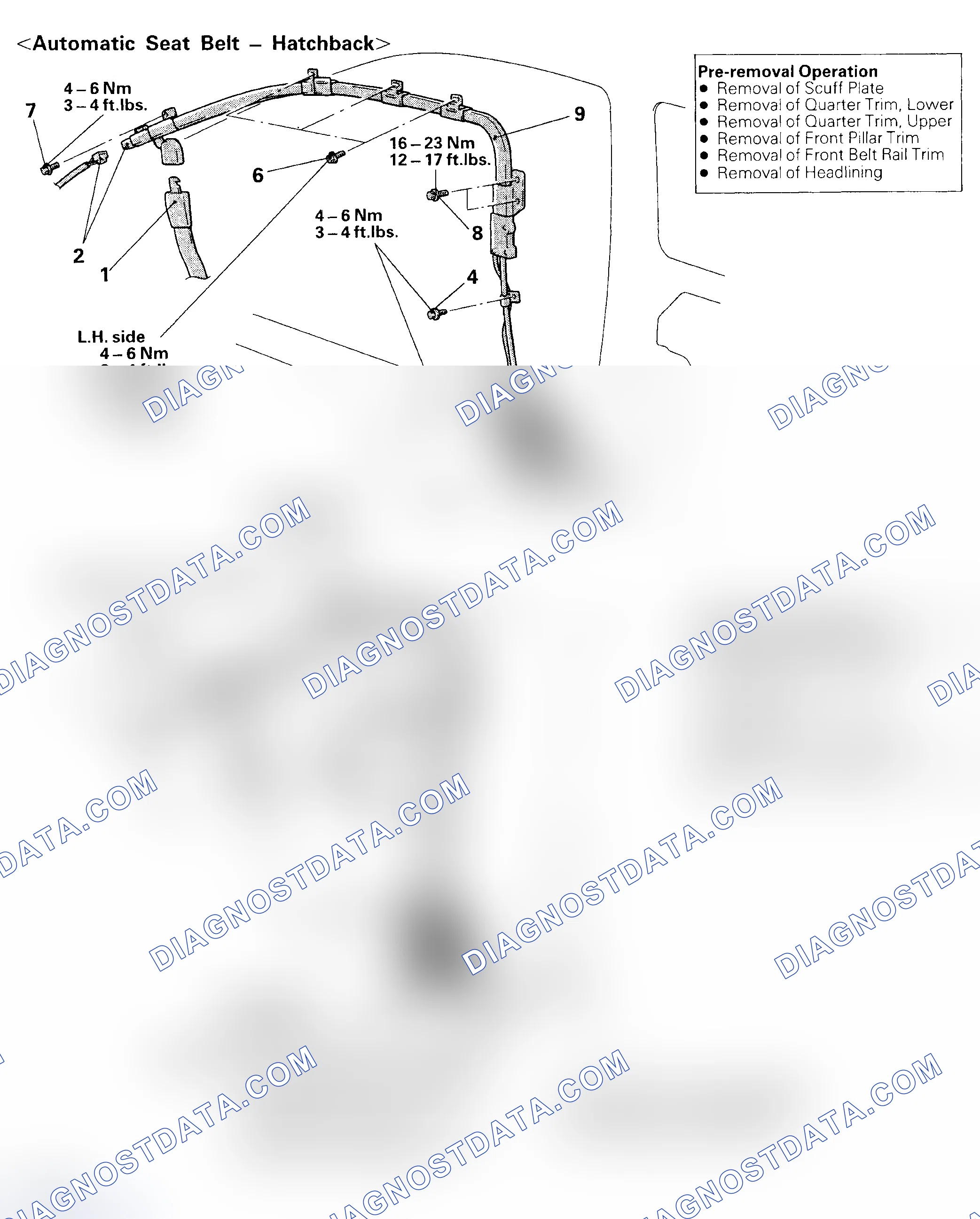 Scheme 19: Removal & Installation