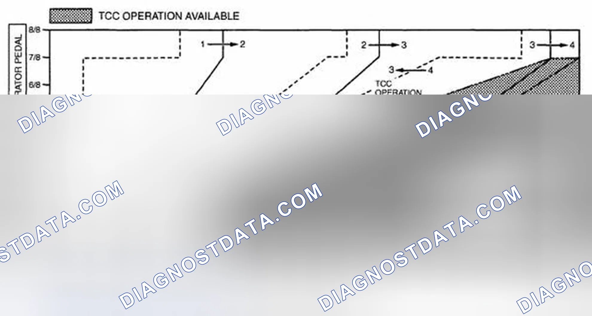 Scheme 405: Shift Diagram