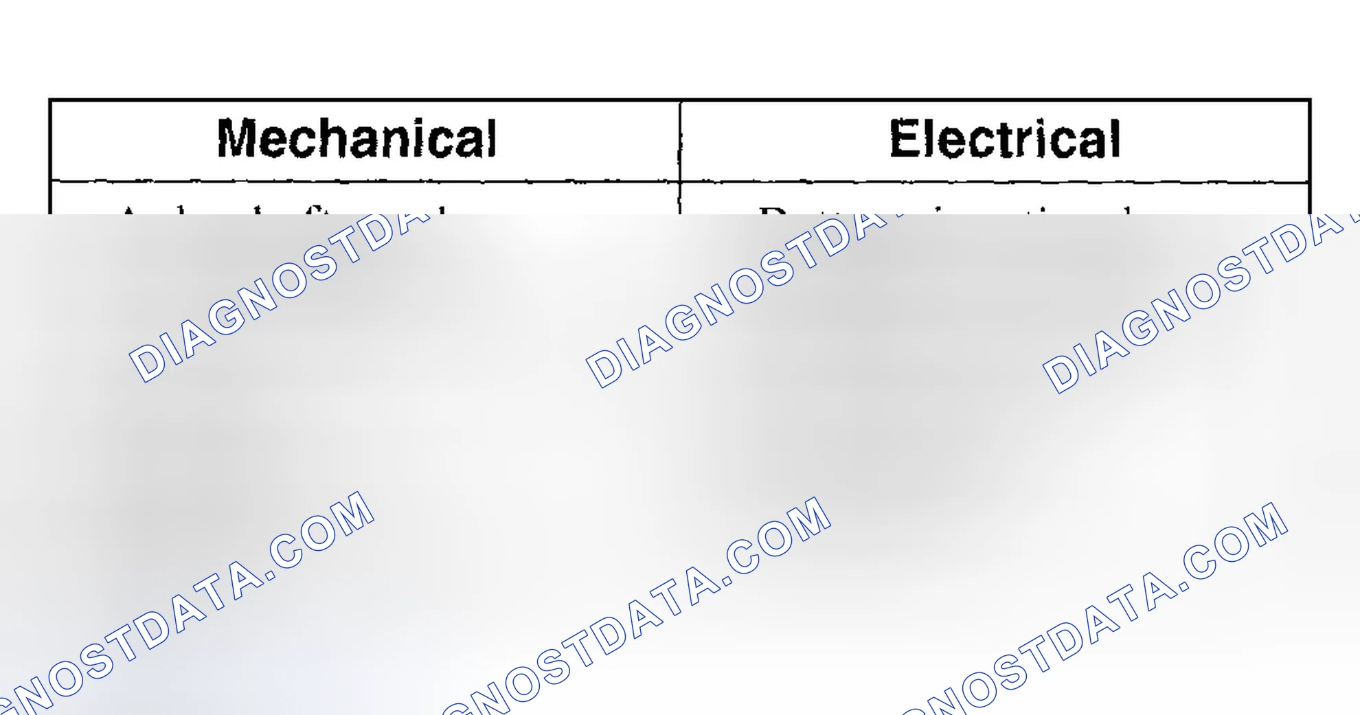 Scheme 3: Inspection and Verification