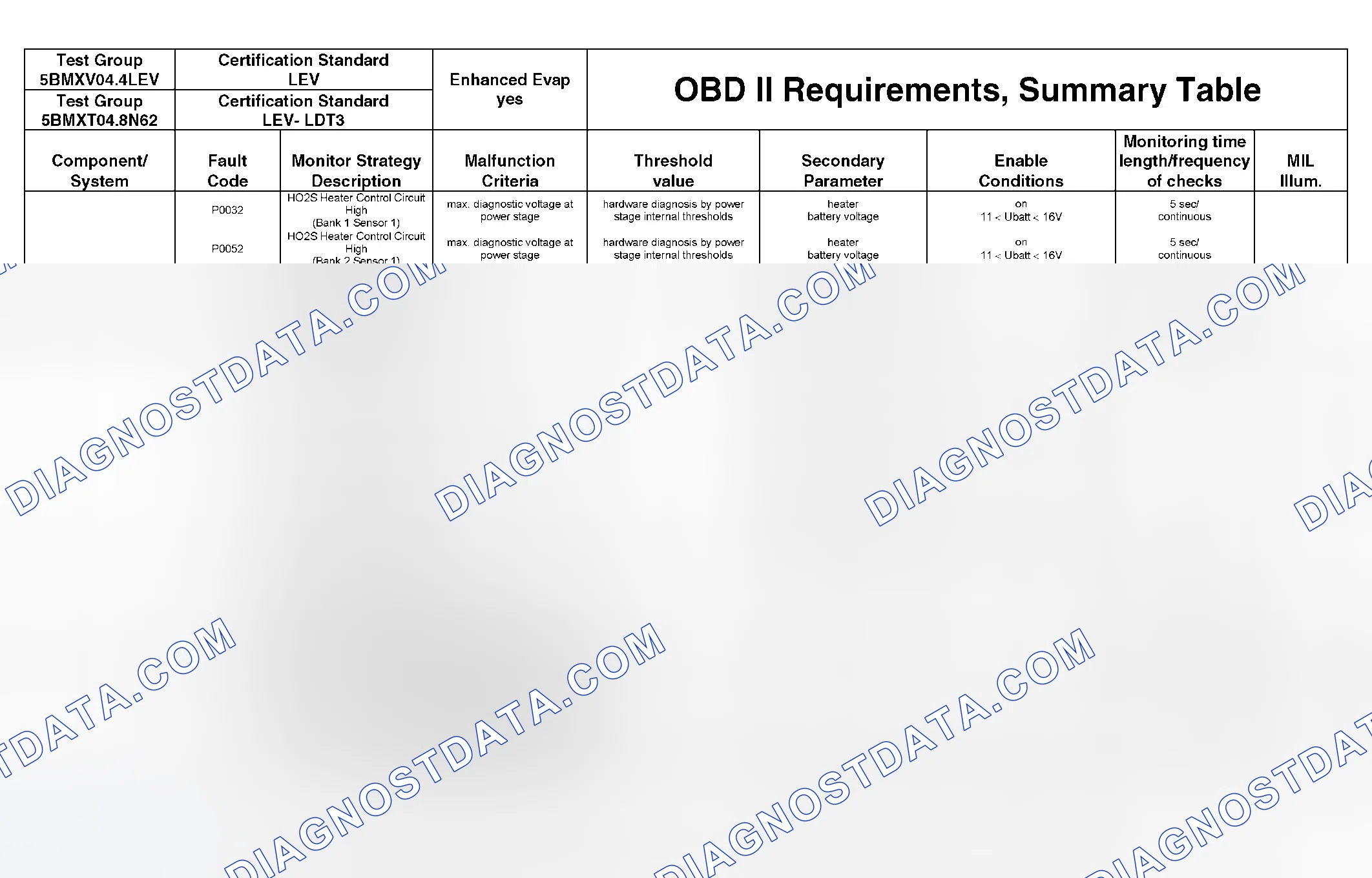 Scheme 301: DTC Chart - (43 Of 49)